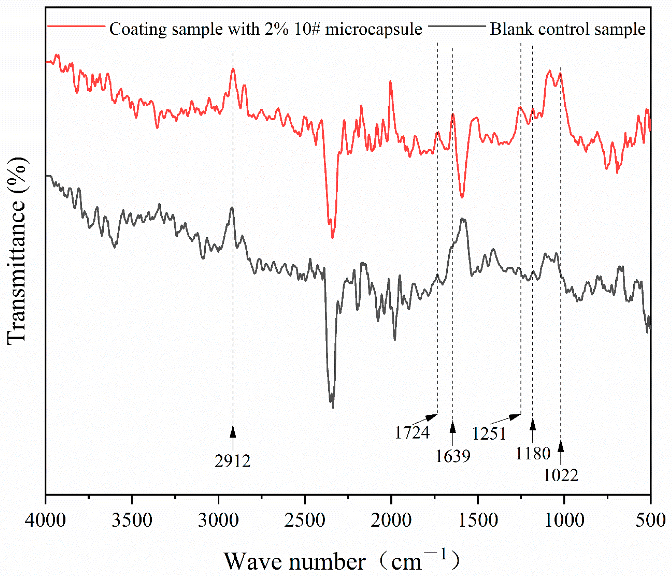 Polymers 16 02308 g009