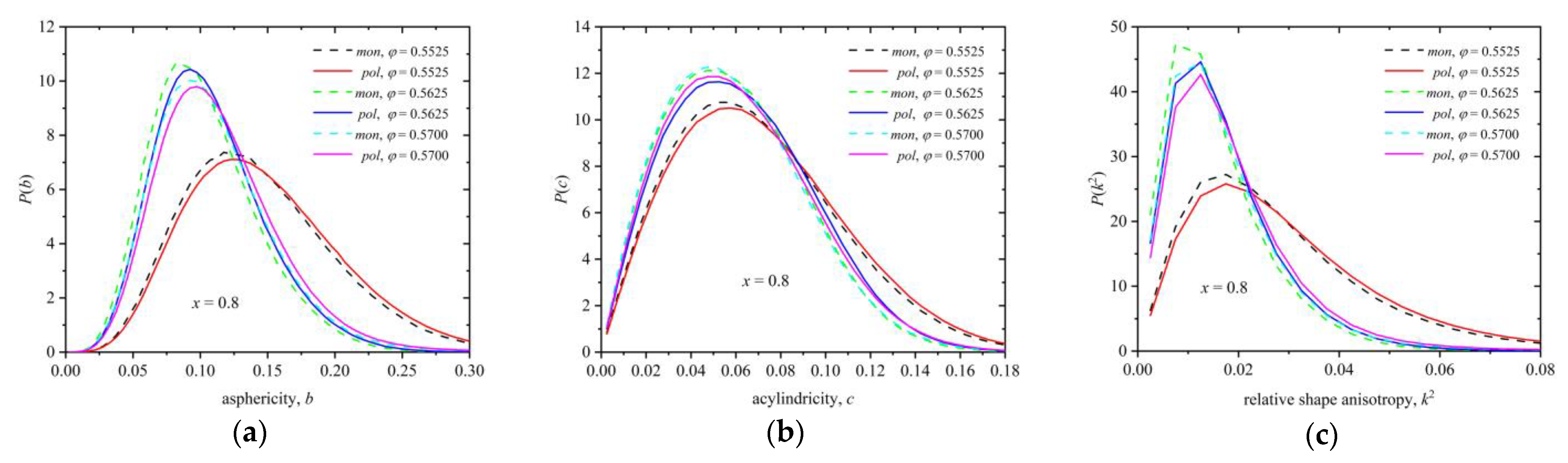 Polymers 16 02311 g015 Polymers 16 02311 g015