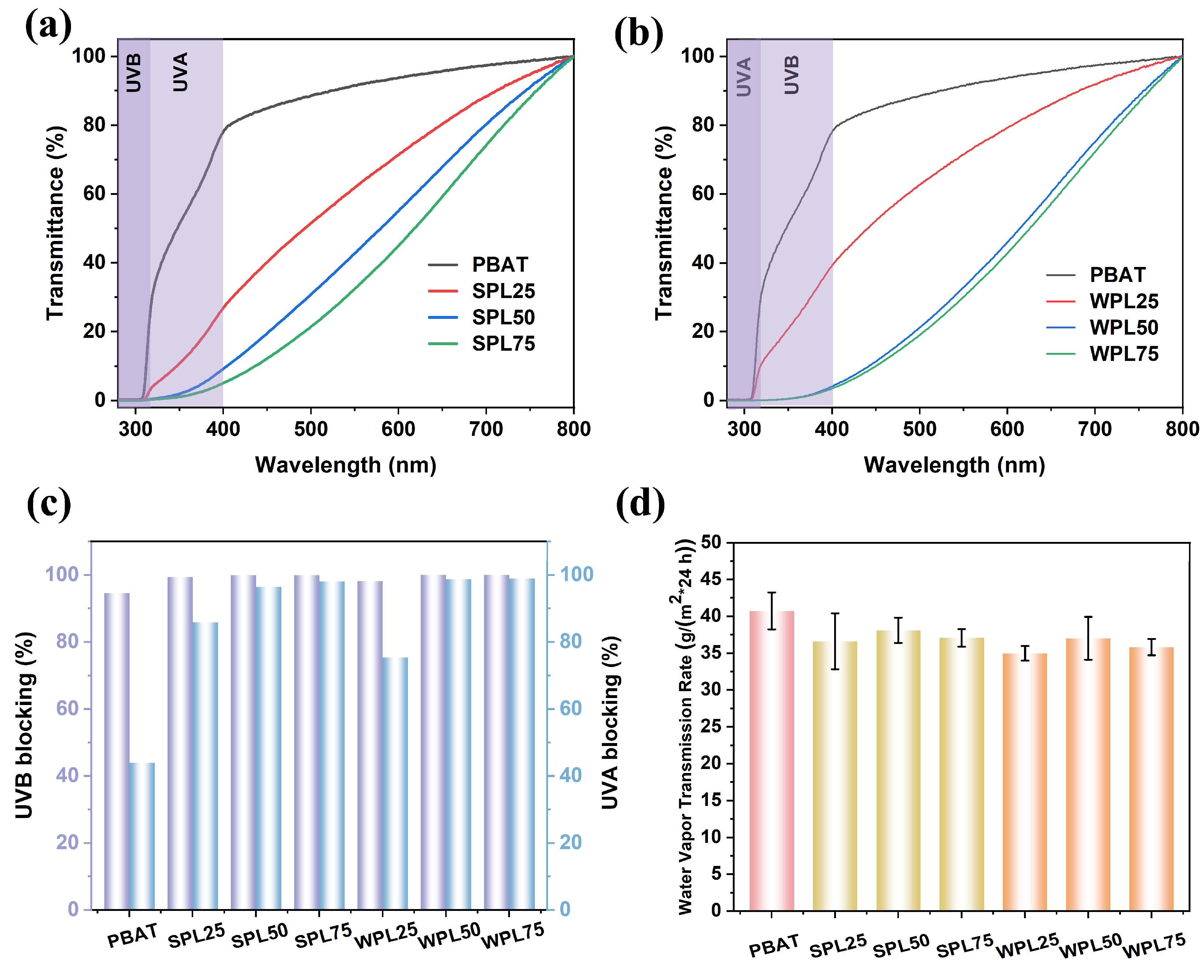 Polymers 16 02312 g005