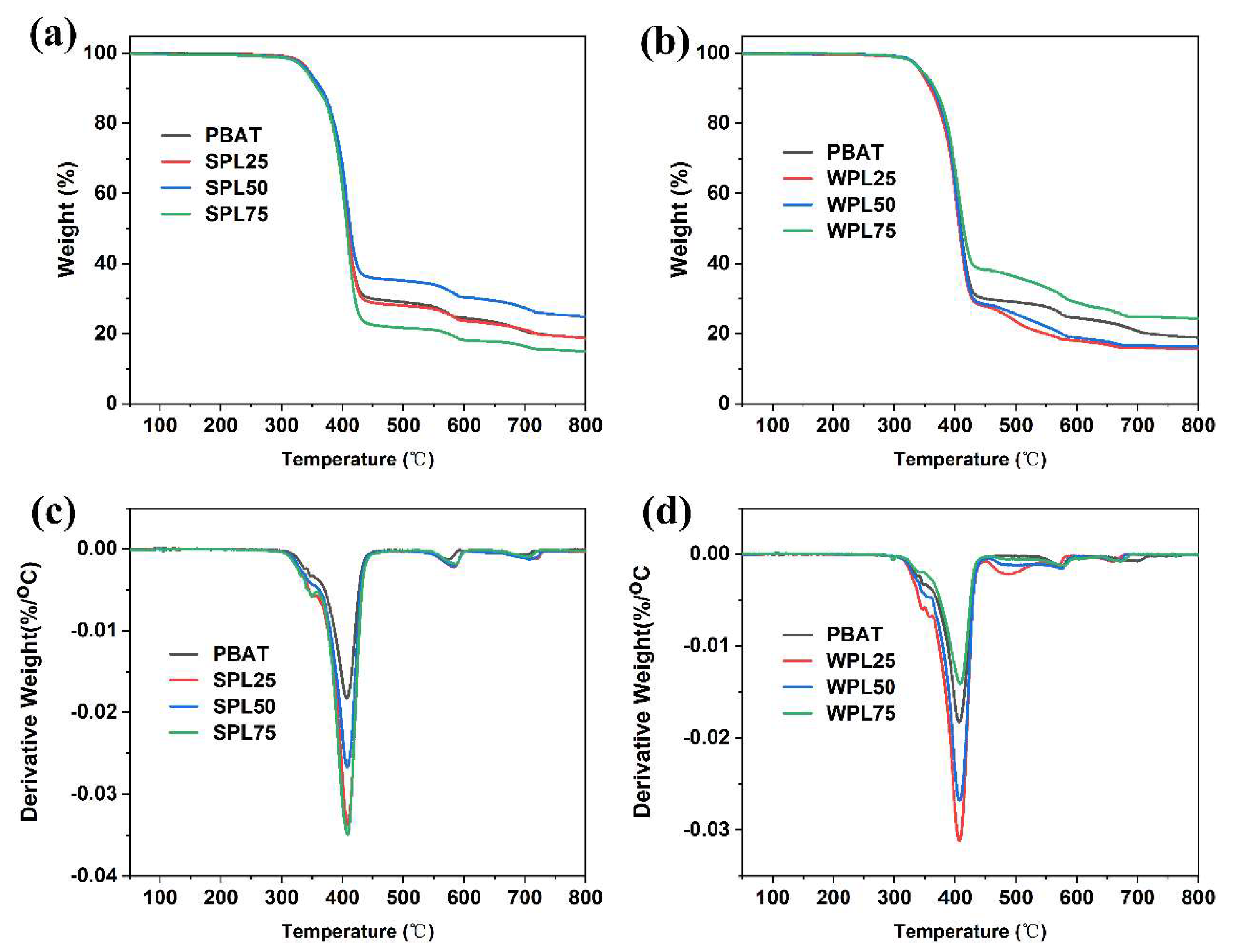 Polymers 16 02312 g006