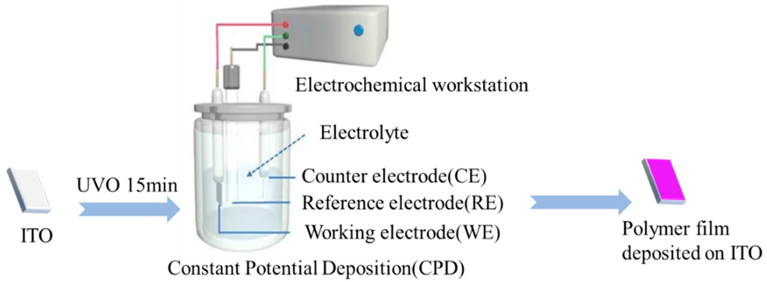 Polymers 16 02313 g001