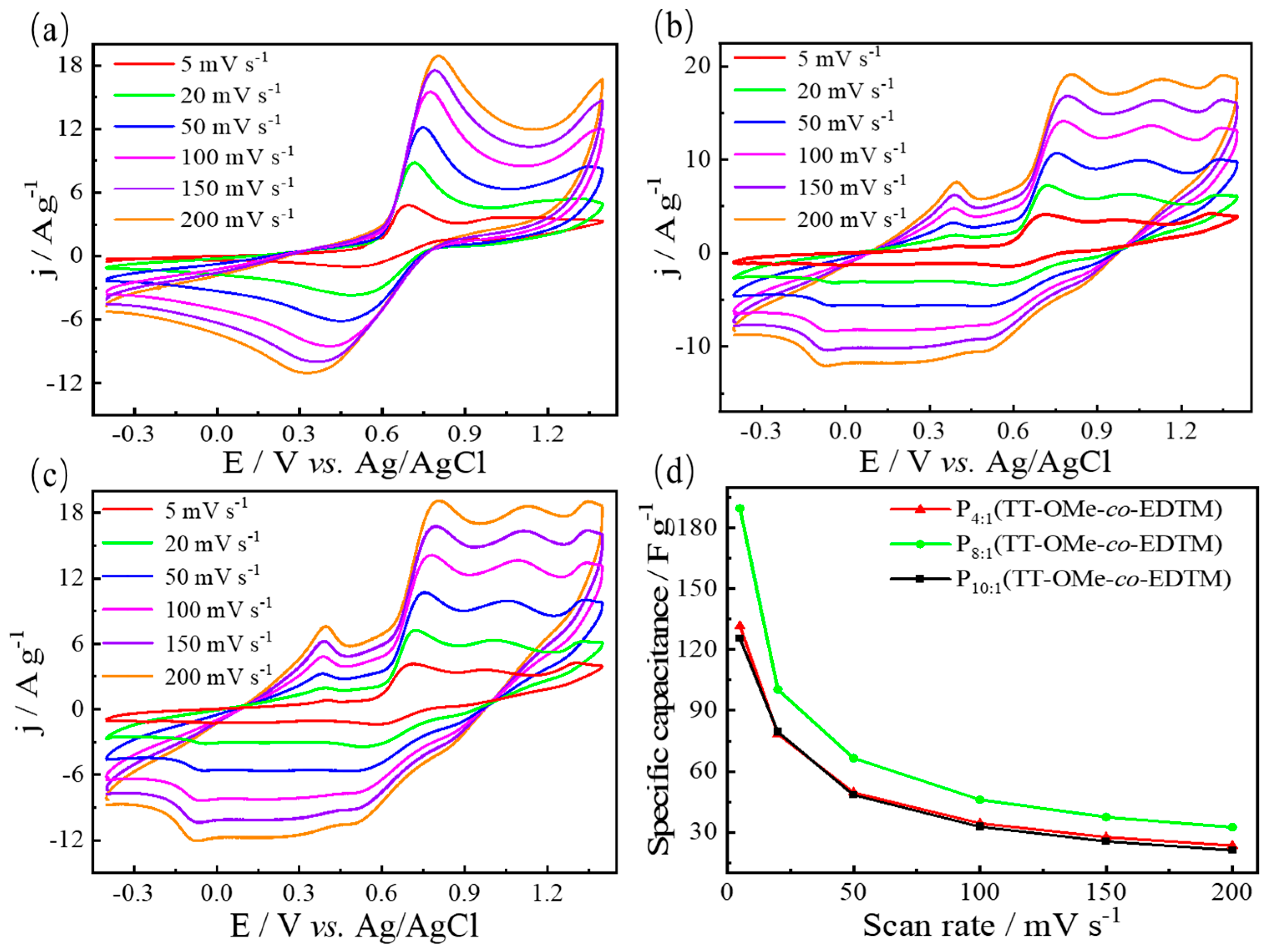 Polymers 16 02313 g006