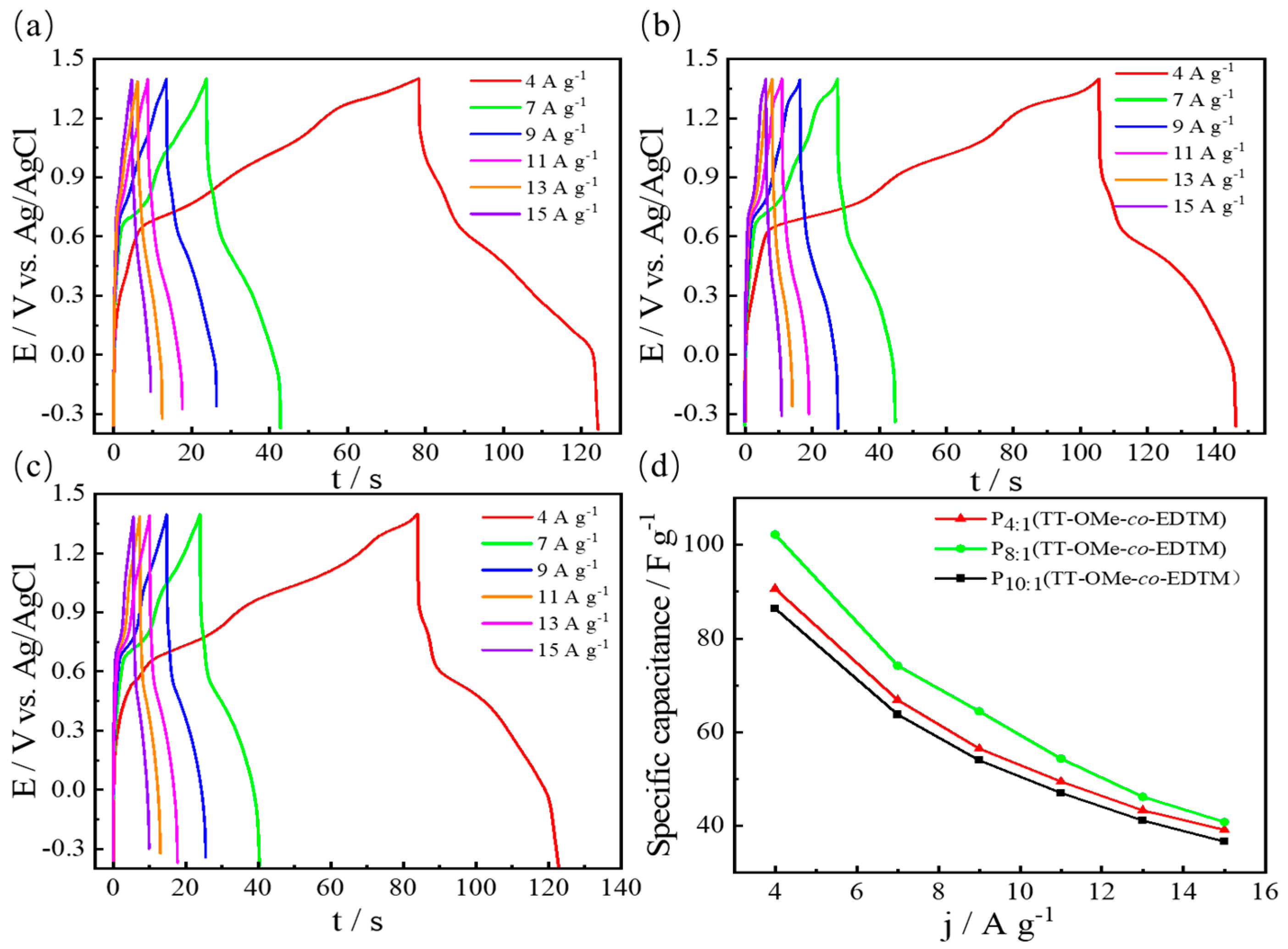Polymers 16 02313 g007
