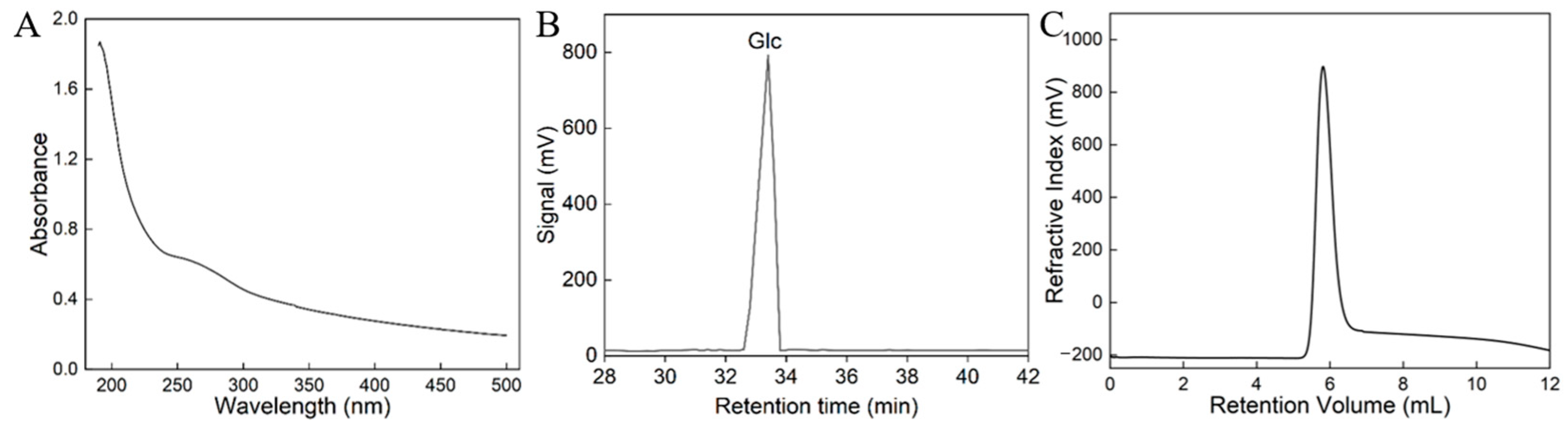 Polymers 16 02314 g002 Polymers 16 02314 g002