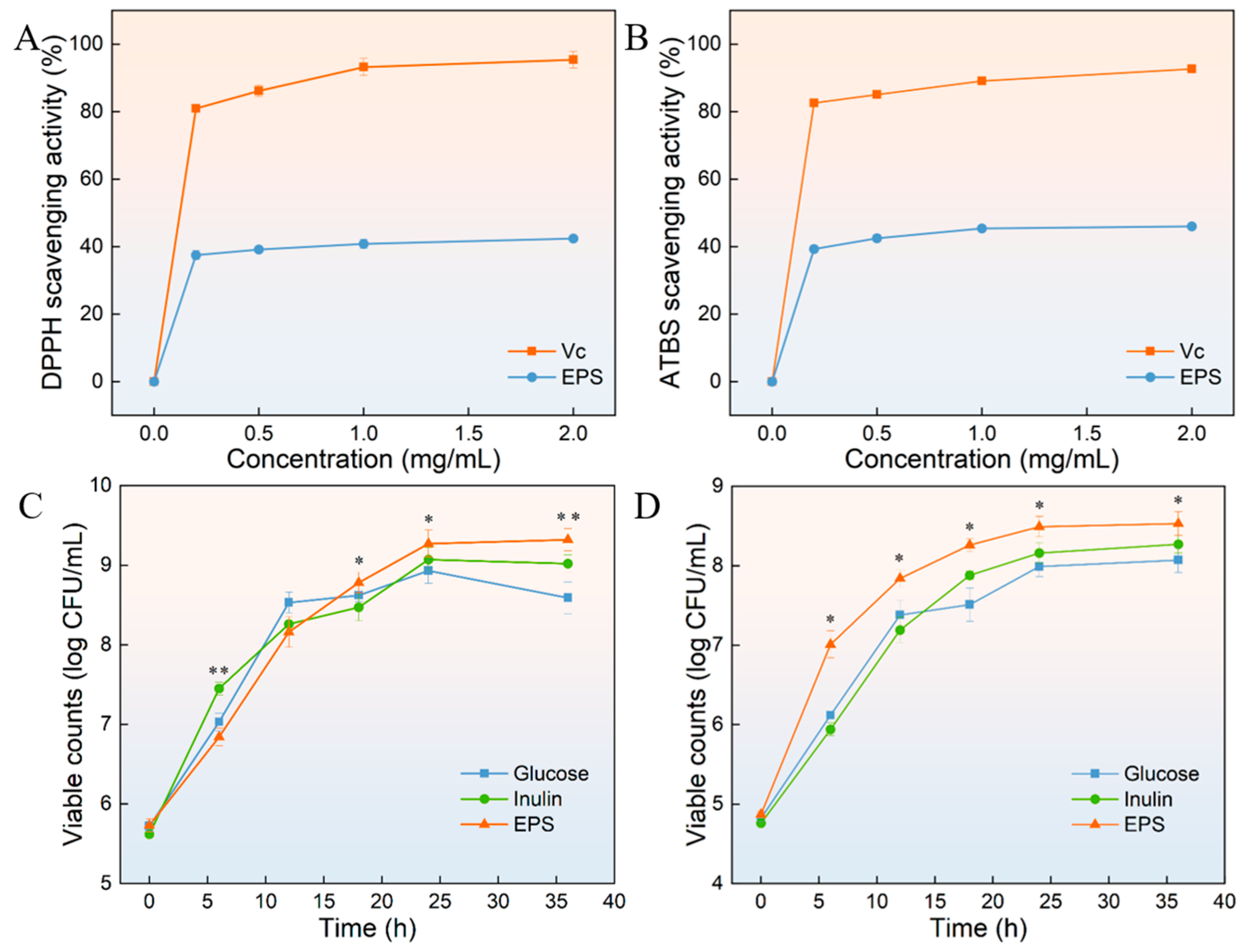 Polymers 16 02314 g010 Polymers 16 02314 g010