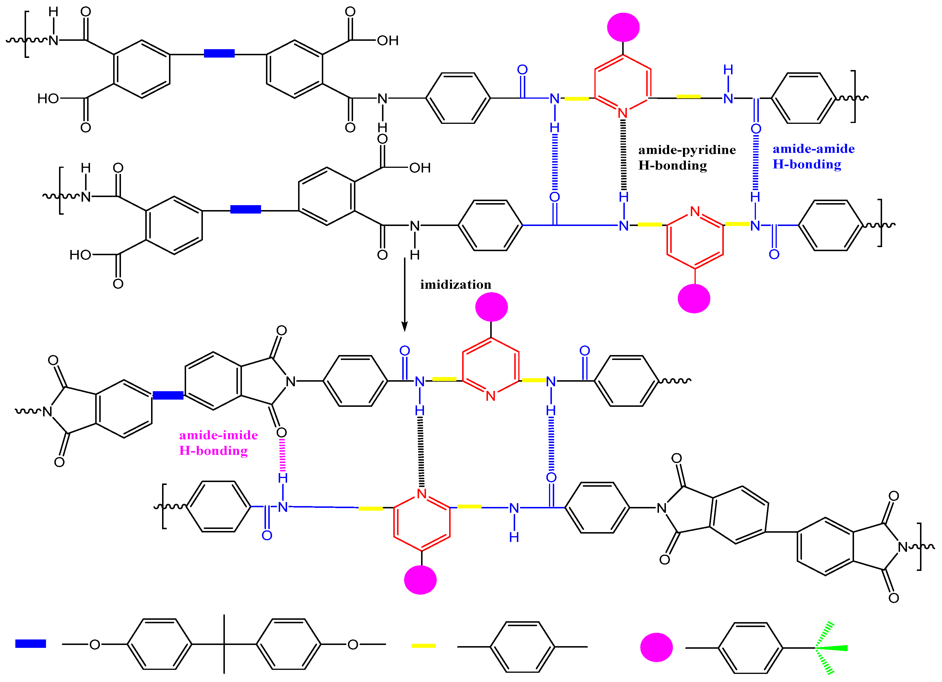 Polymers 16 02315 g003