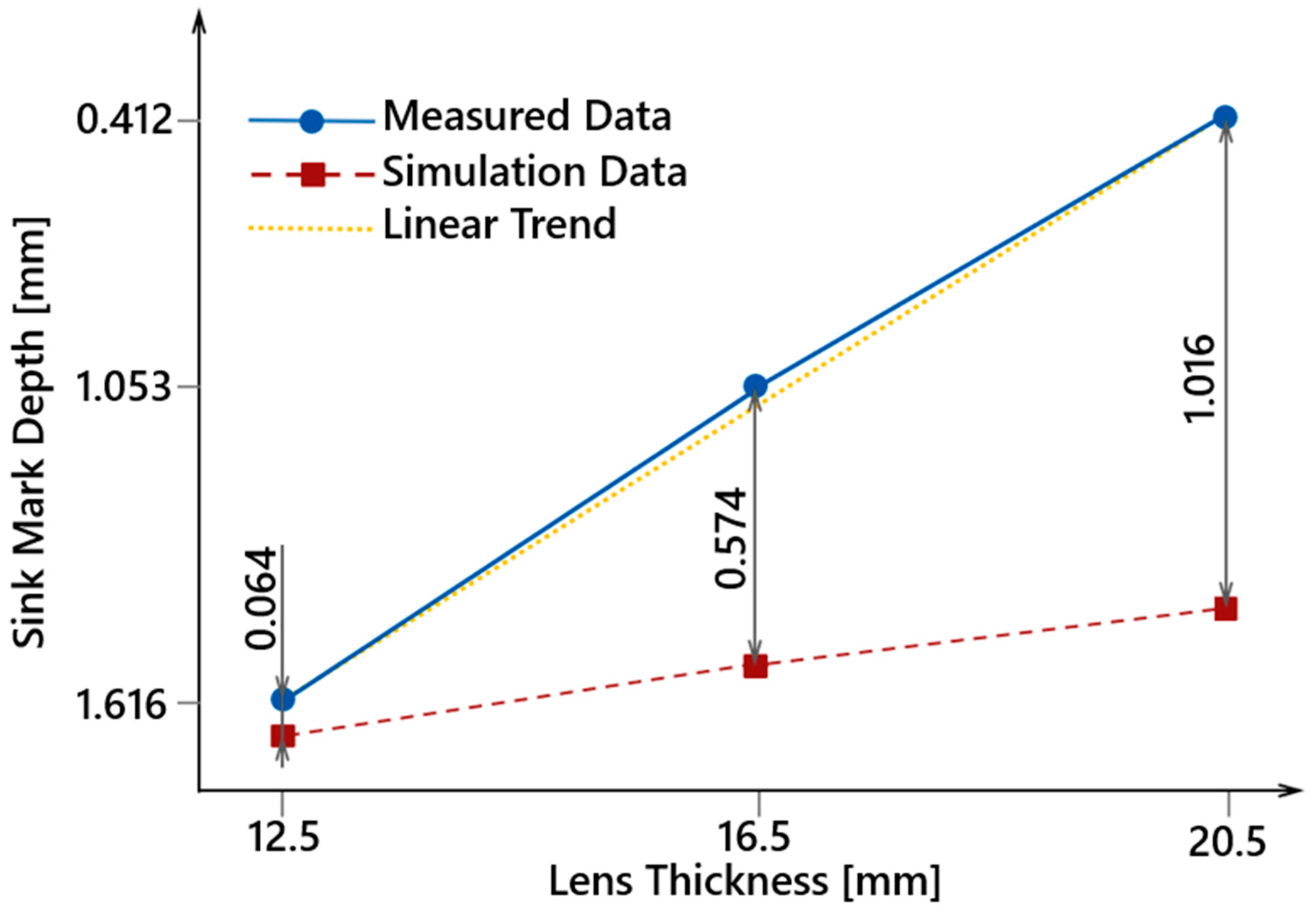Polymers 16 02318 g030