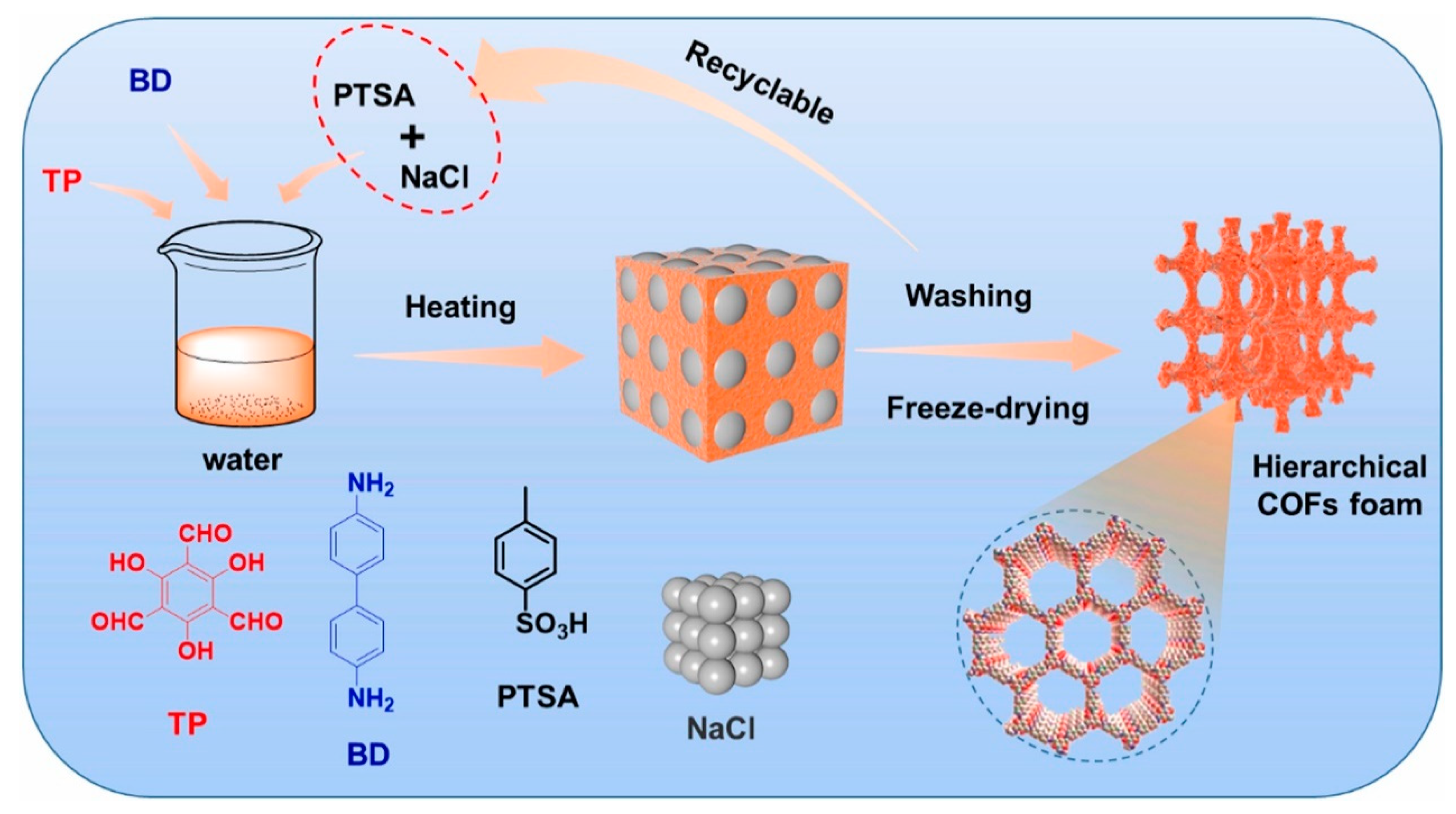 Polymers 16 02319 g007