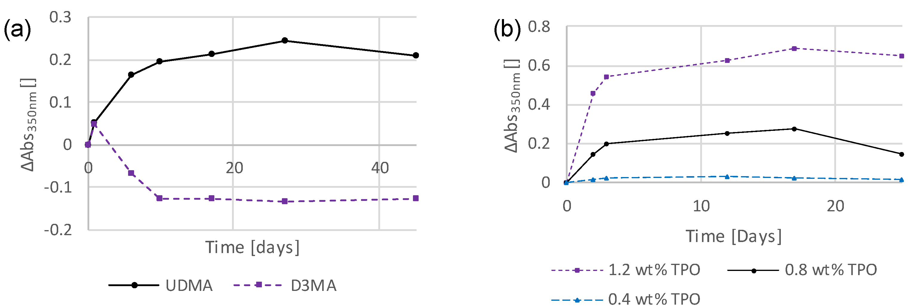 Polymers 16 02323 g003