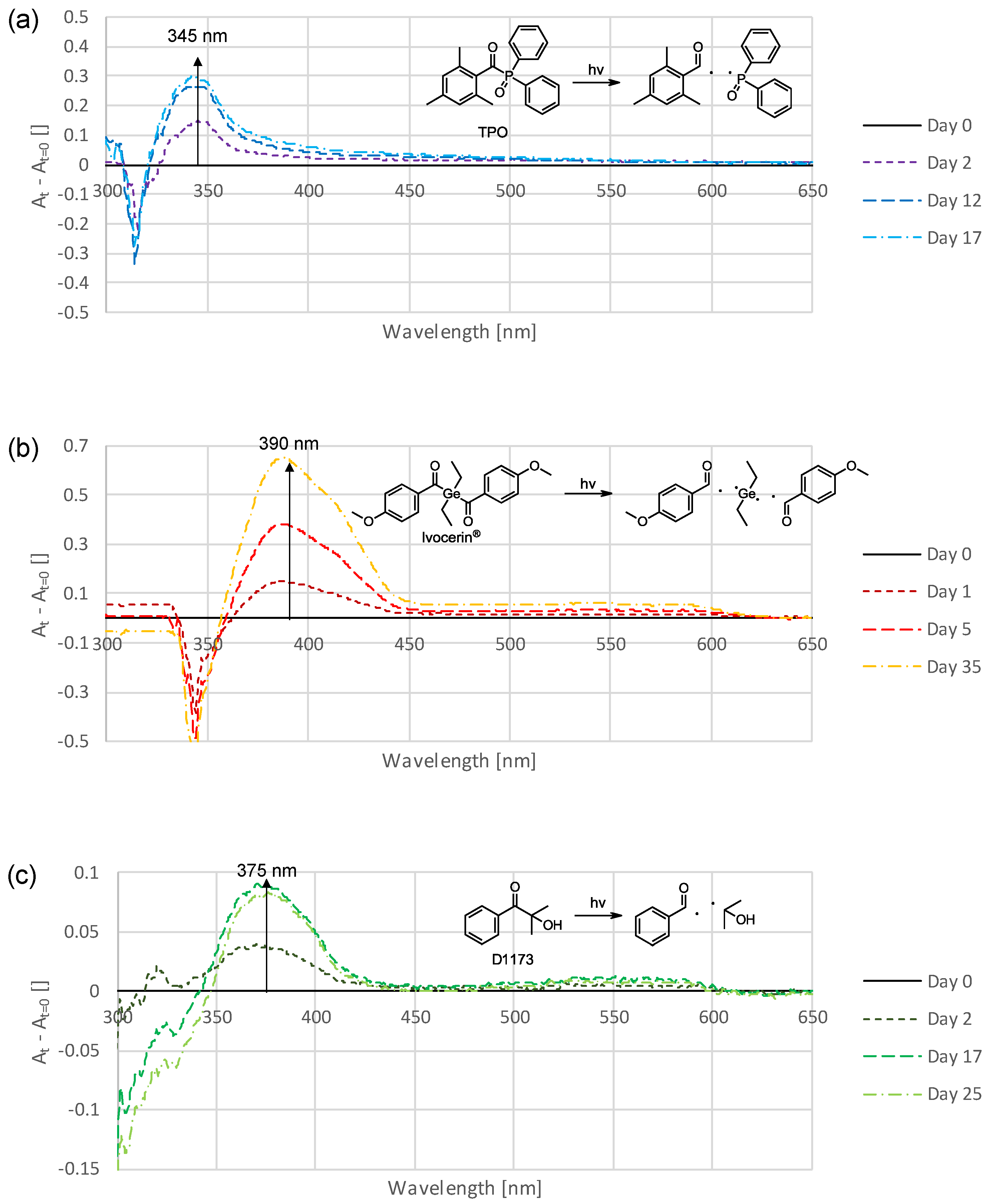 Polymers 16 02323 g004