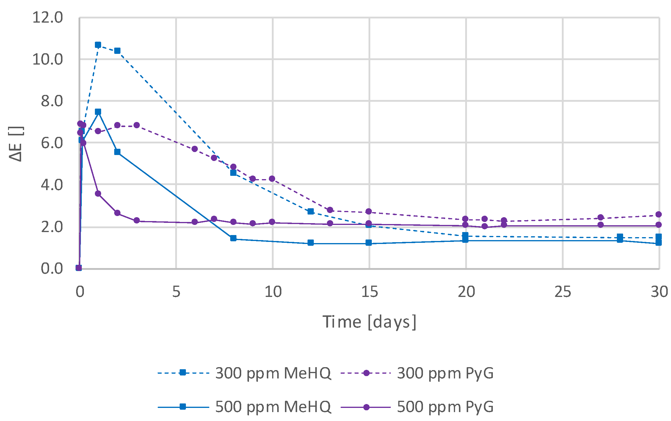 Polymers 16 02323 g007