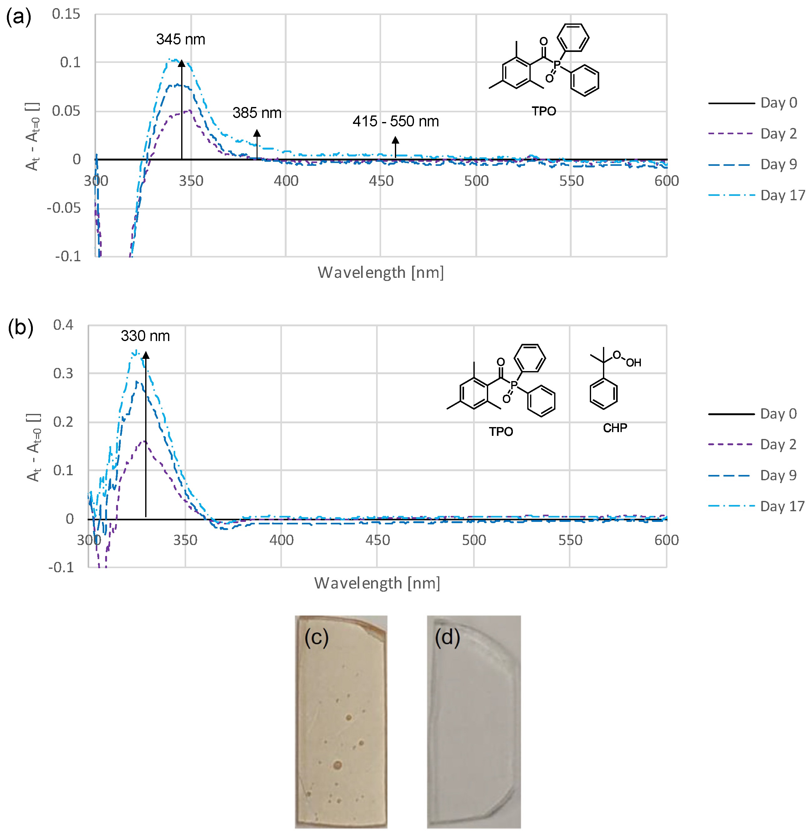 Polymers 16 02323 g008