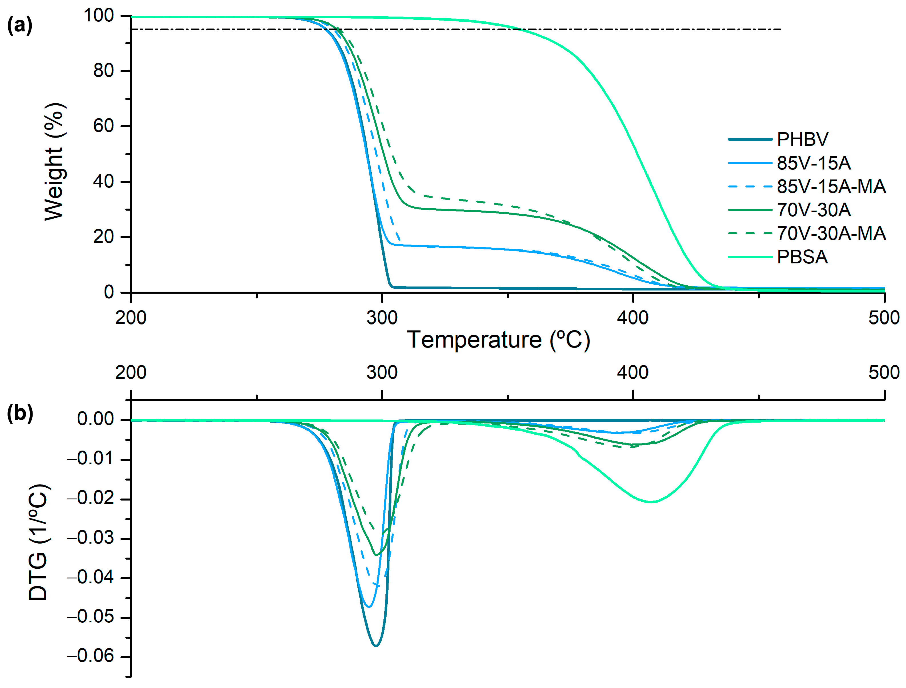 Polymers 16 02325 g003