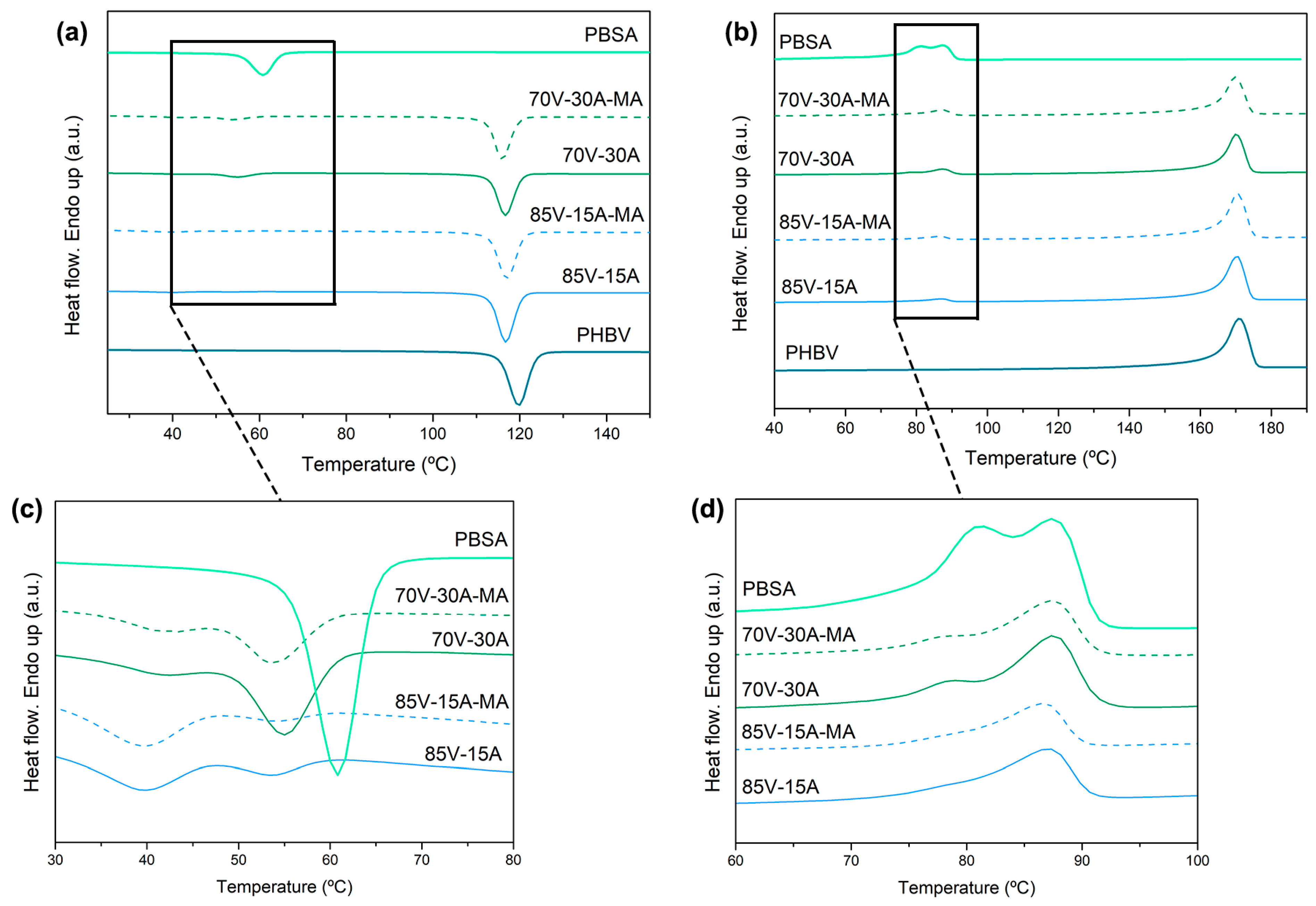 Polymers 16 02325 g004