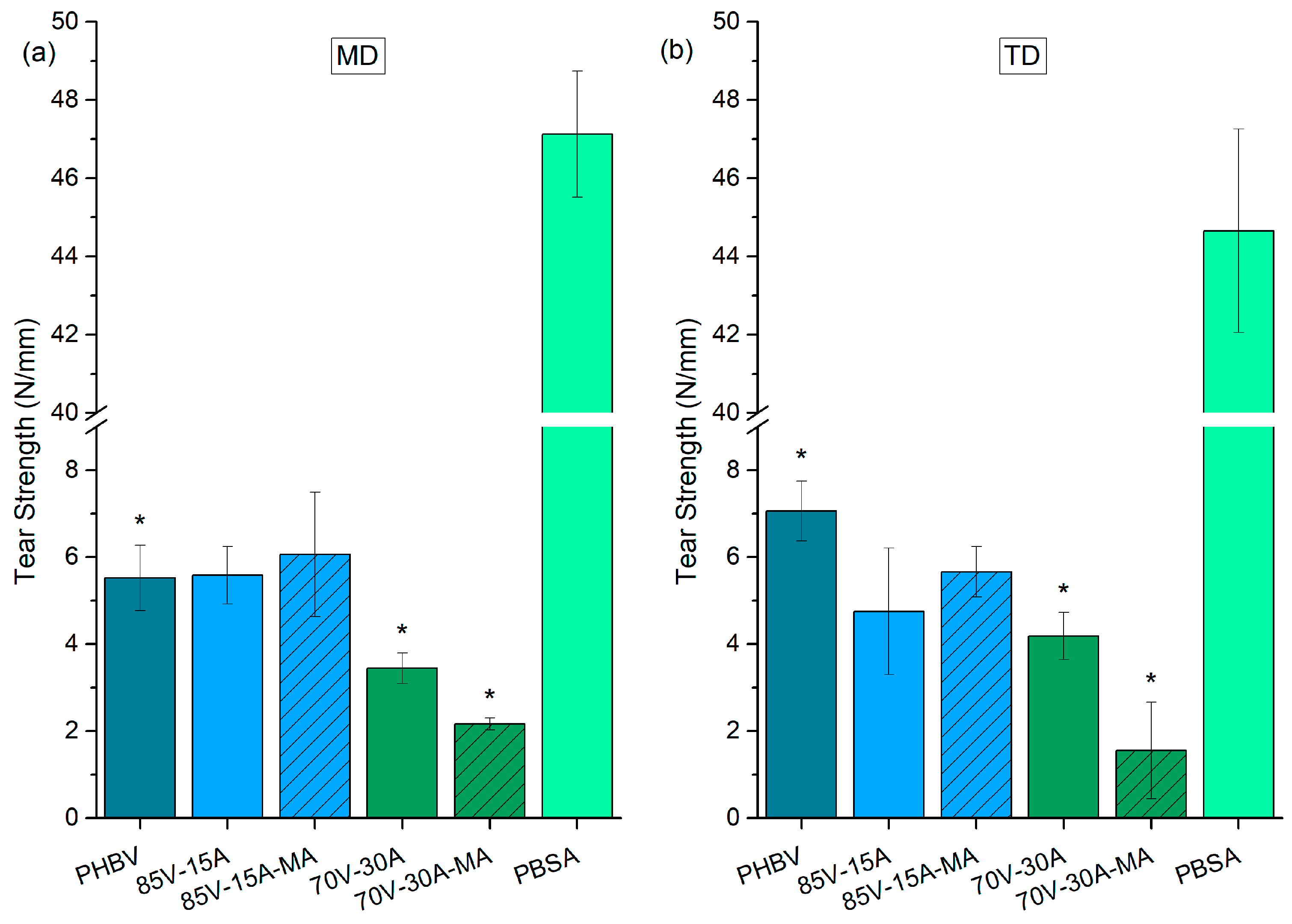 Polymers 16 02325 g007