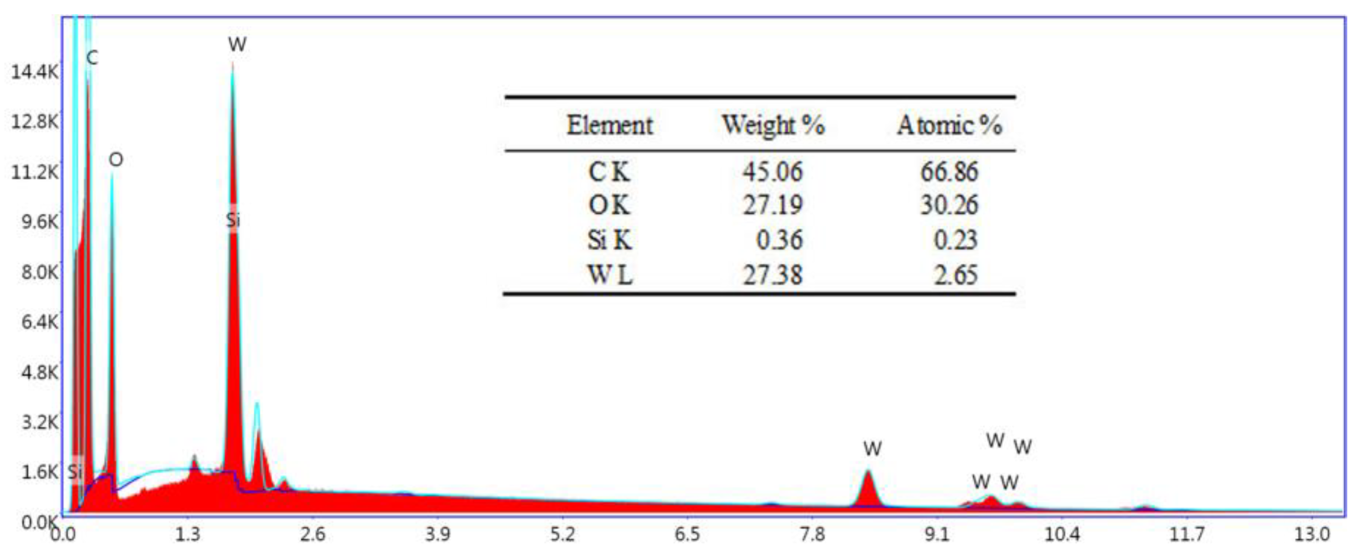 Polymers 16 02328 g003