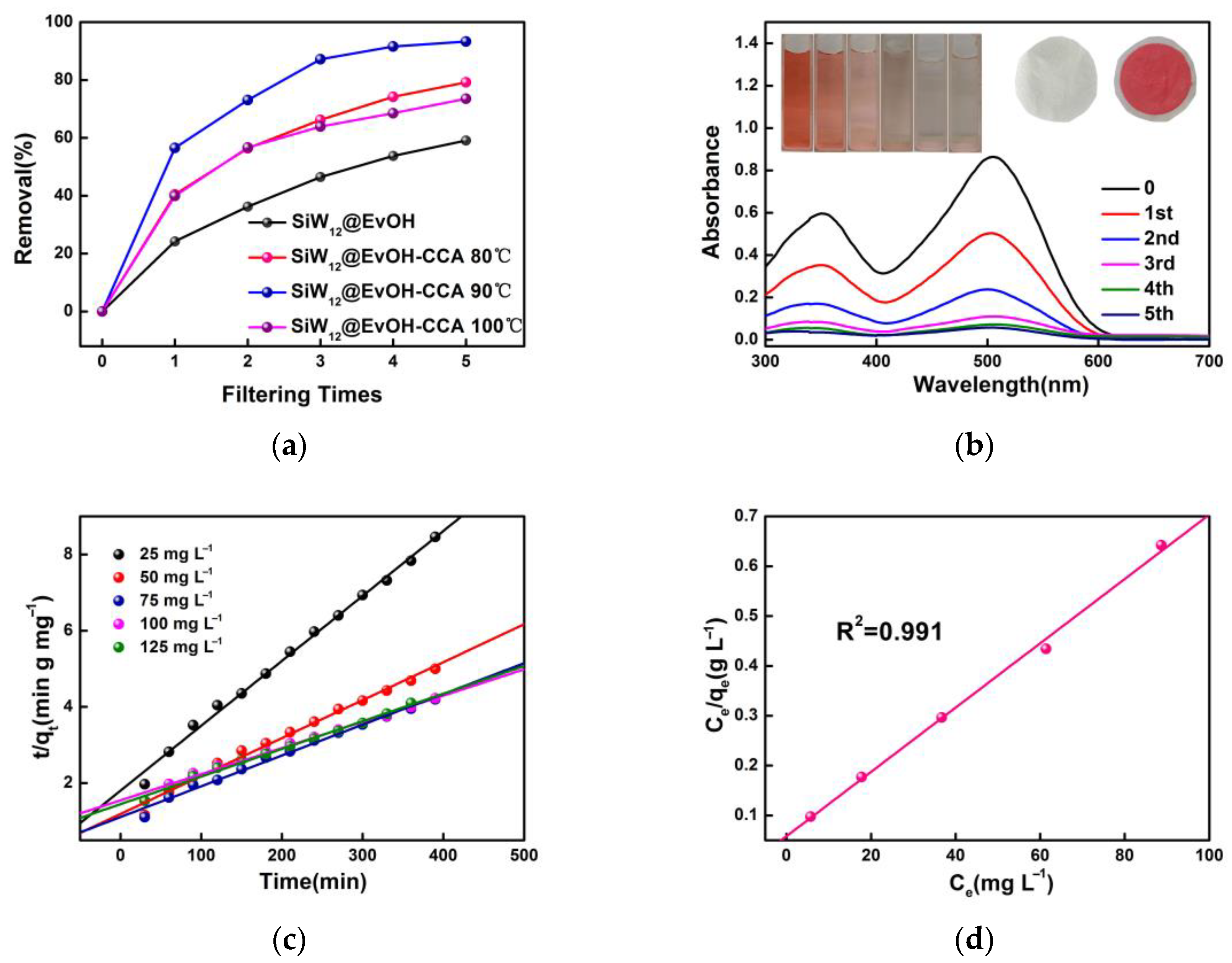 Polymers 16 02328 g005