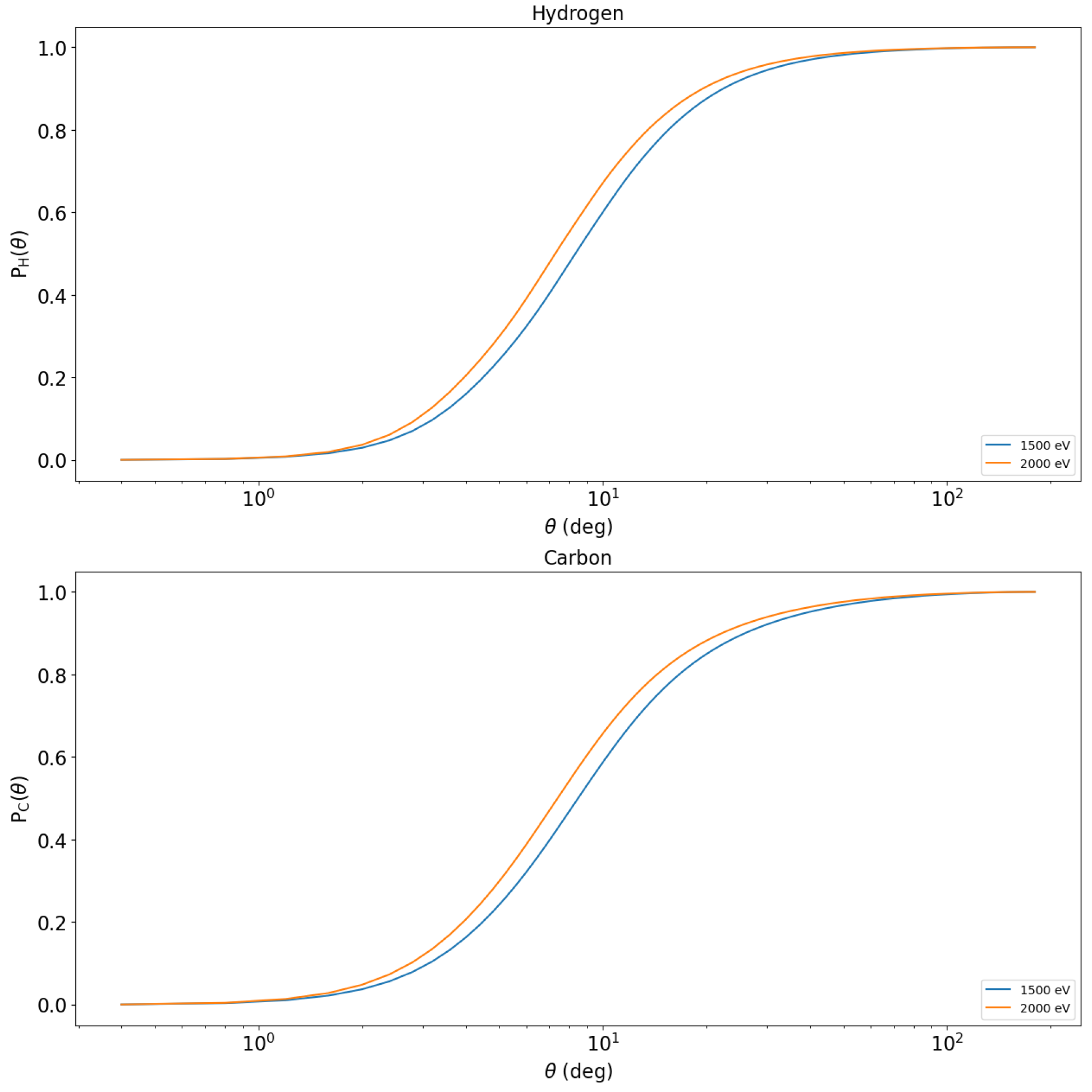 Polymers 16 02329 g003
