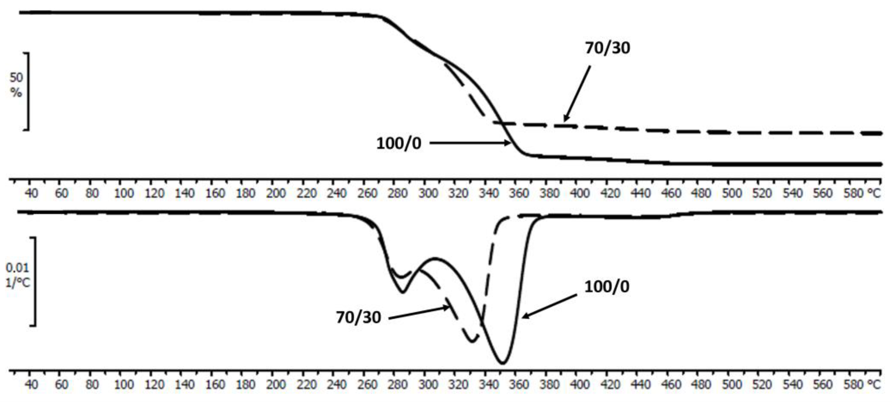 Polymers 16 02331 g001 Polymers 16 02331 g001