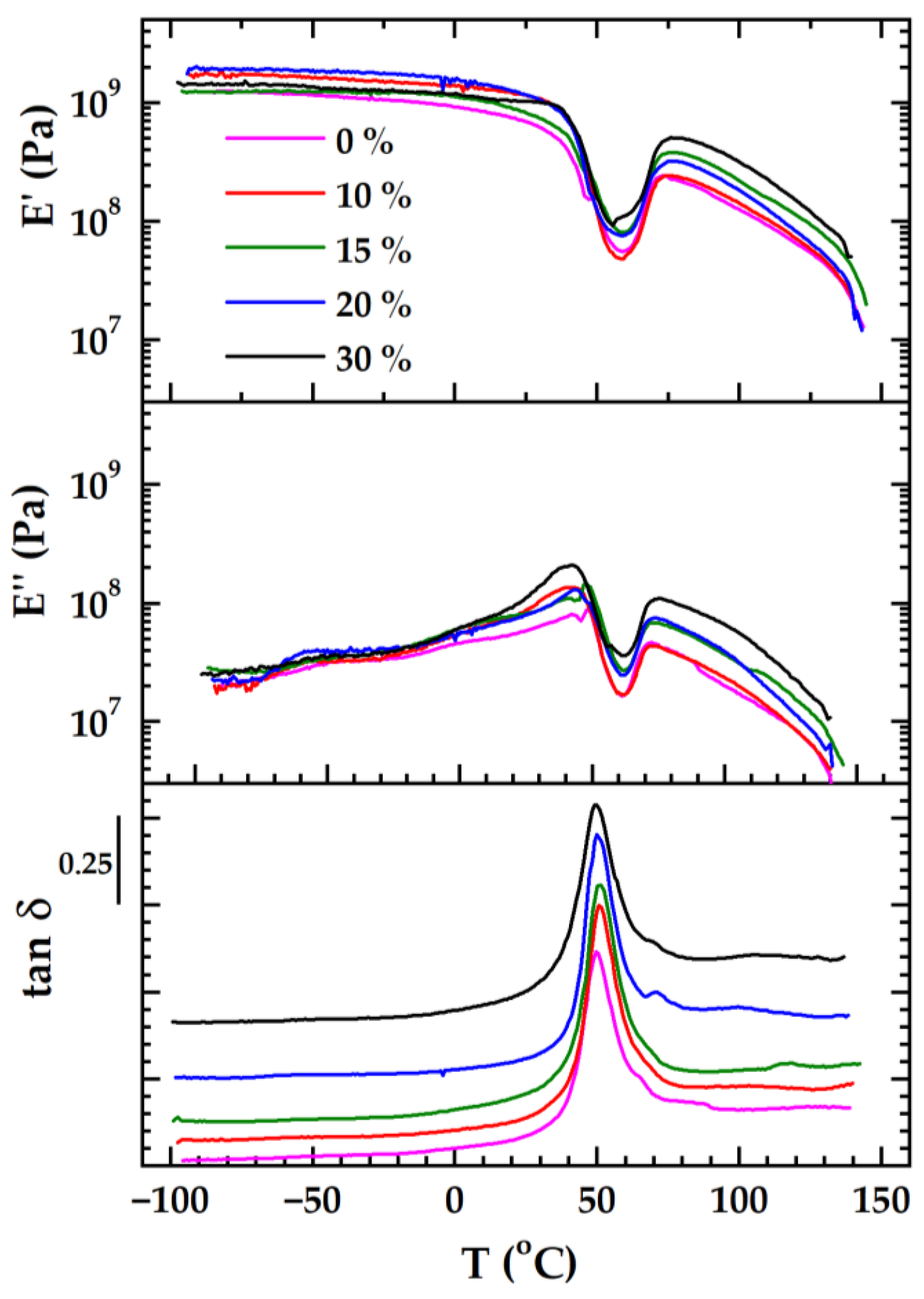 Polymers 16 02331 g002 Polymers 16 02331 g002