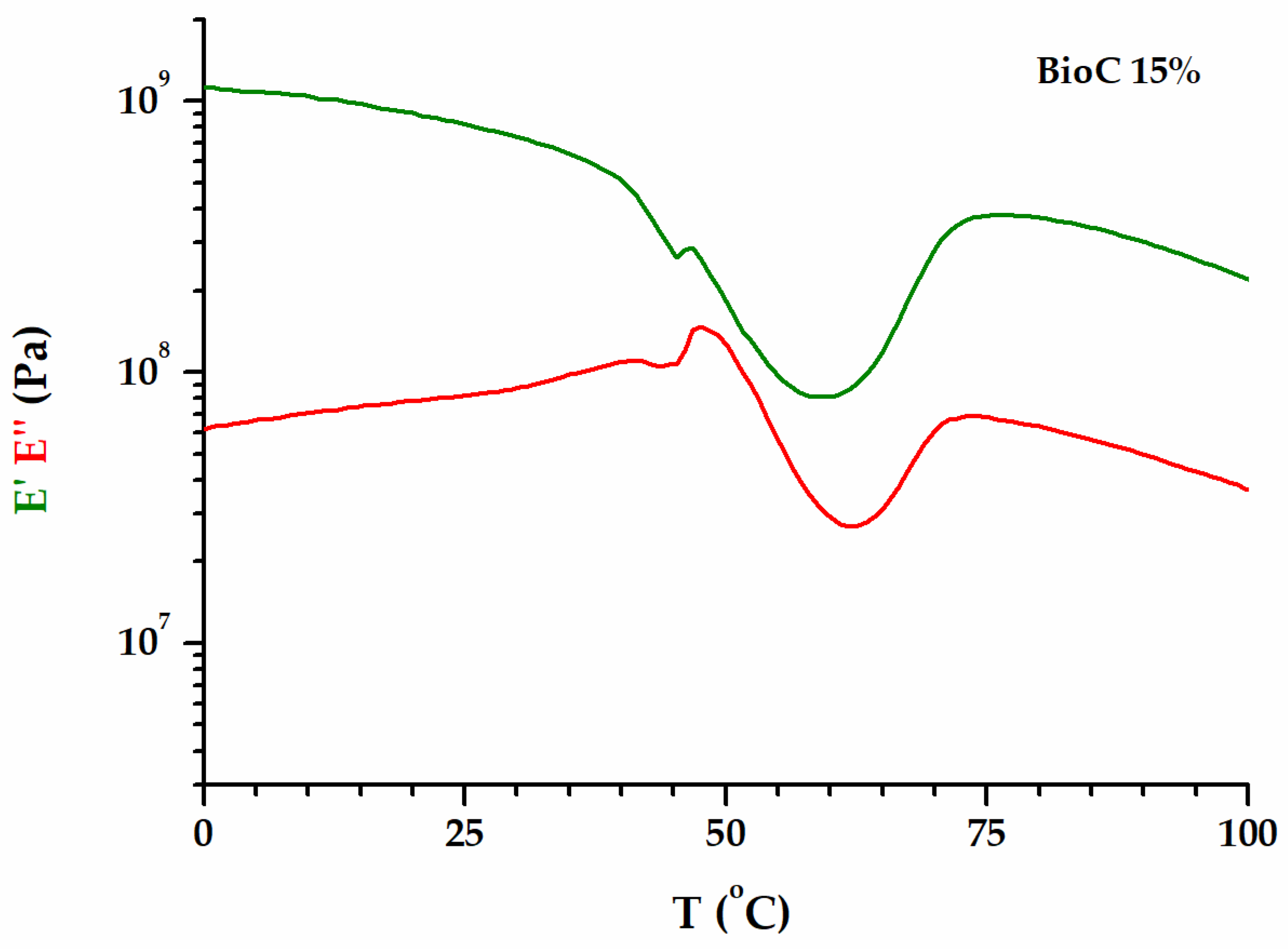 Polymers 16 02331 g003 Polymers 16 02331 g003