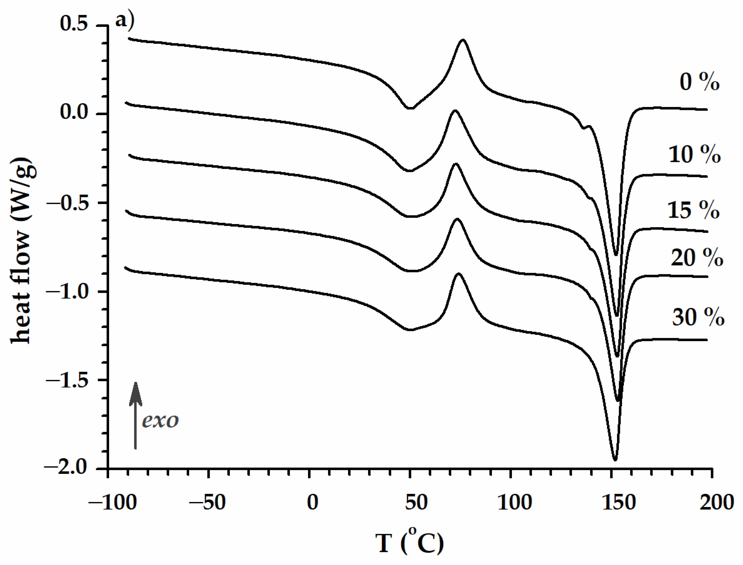 Polymers 16 02331 g005a Polymers 16 02331 g005a