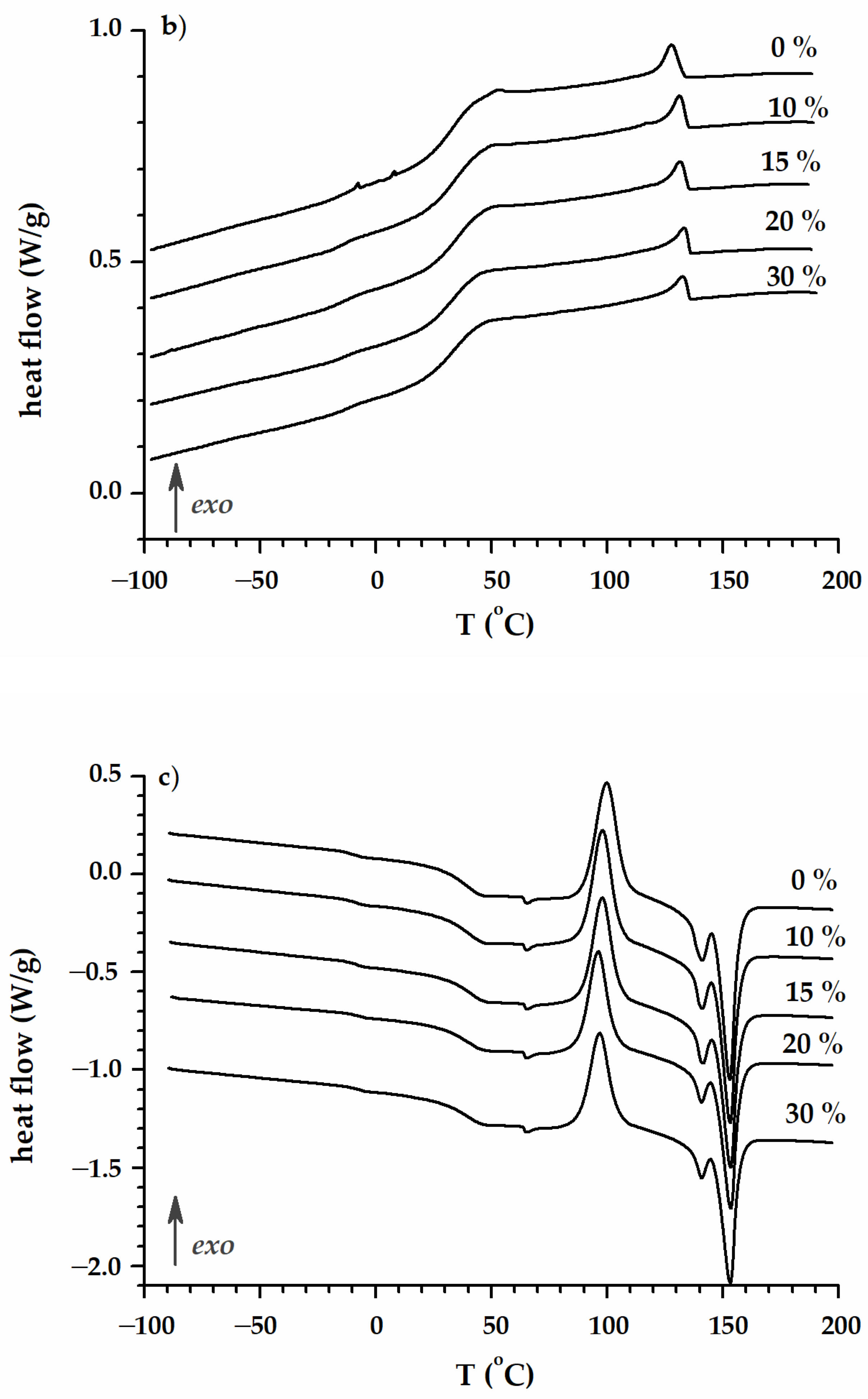 Polymers 16 02331 g005b Polymers 16 02331 g005b