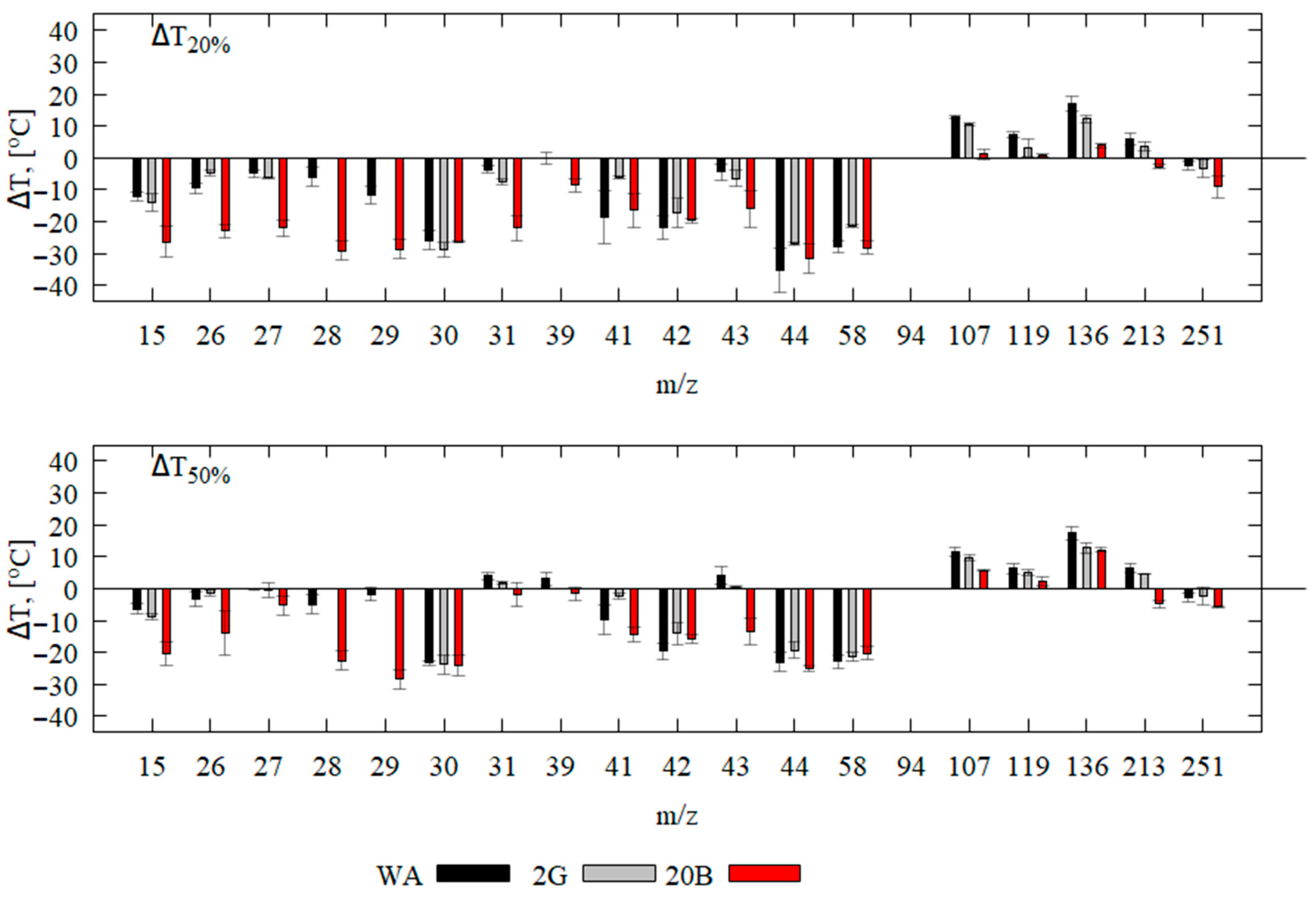 Polymers 16 02333 g002
