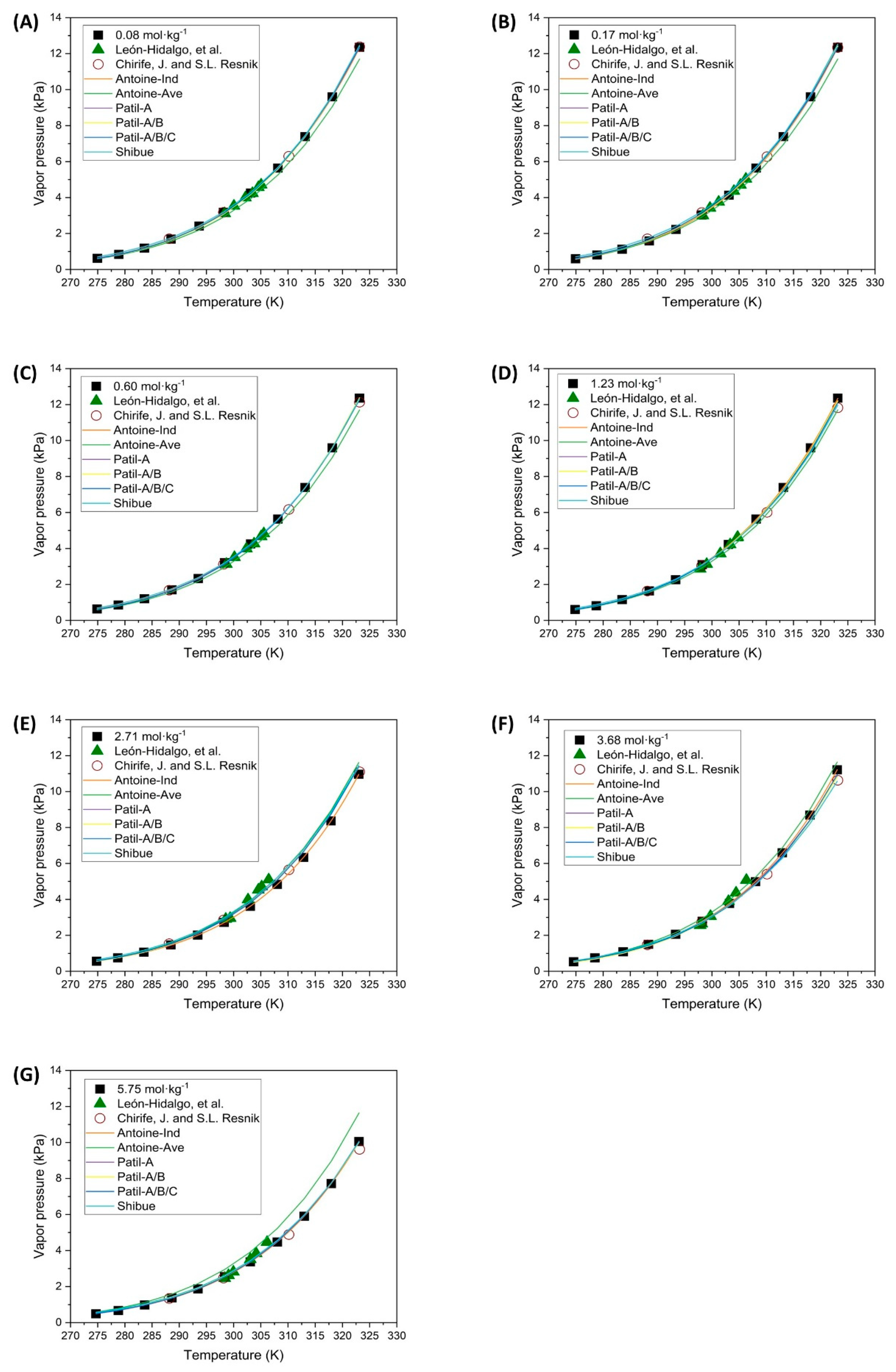 Polymers 16 02335 g005