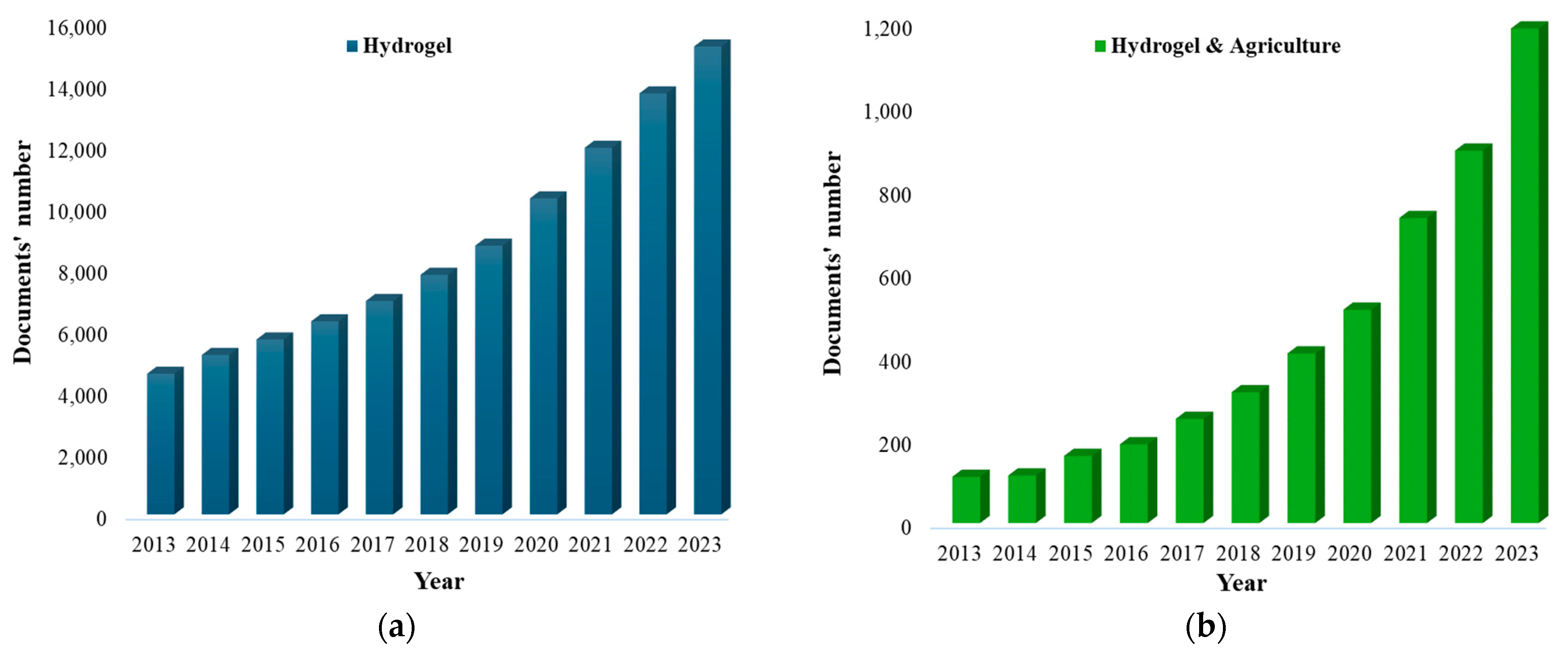 Polymers 16 02337 g002