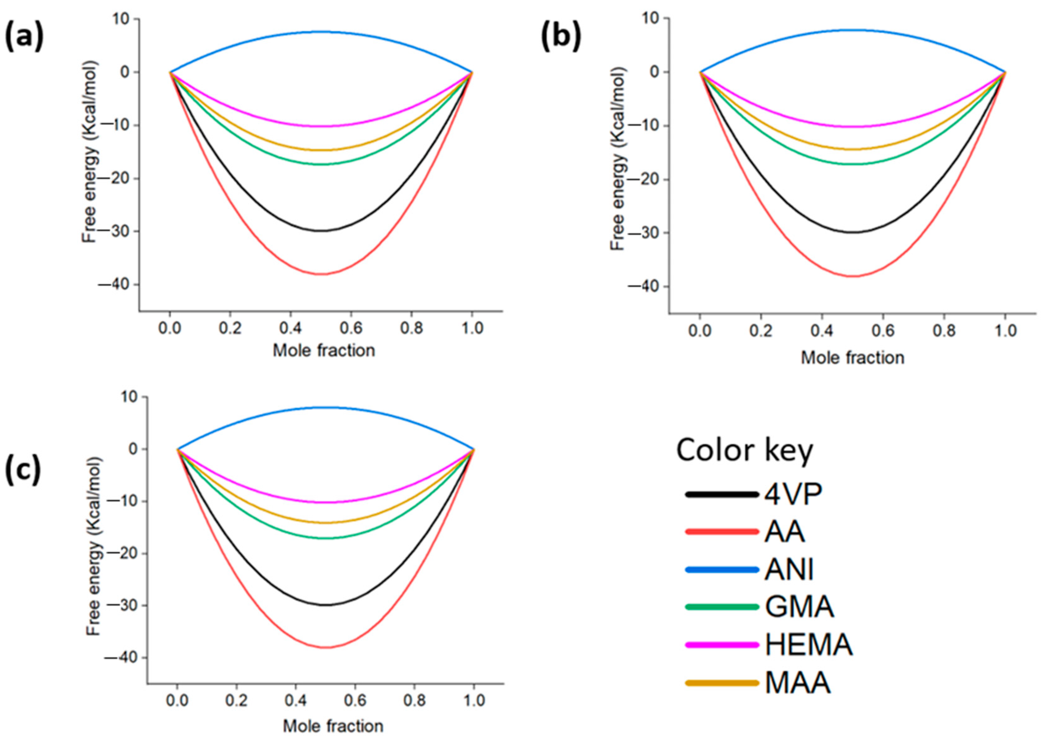 Polymers 16 02341 g006