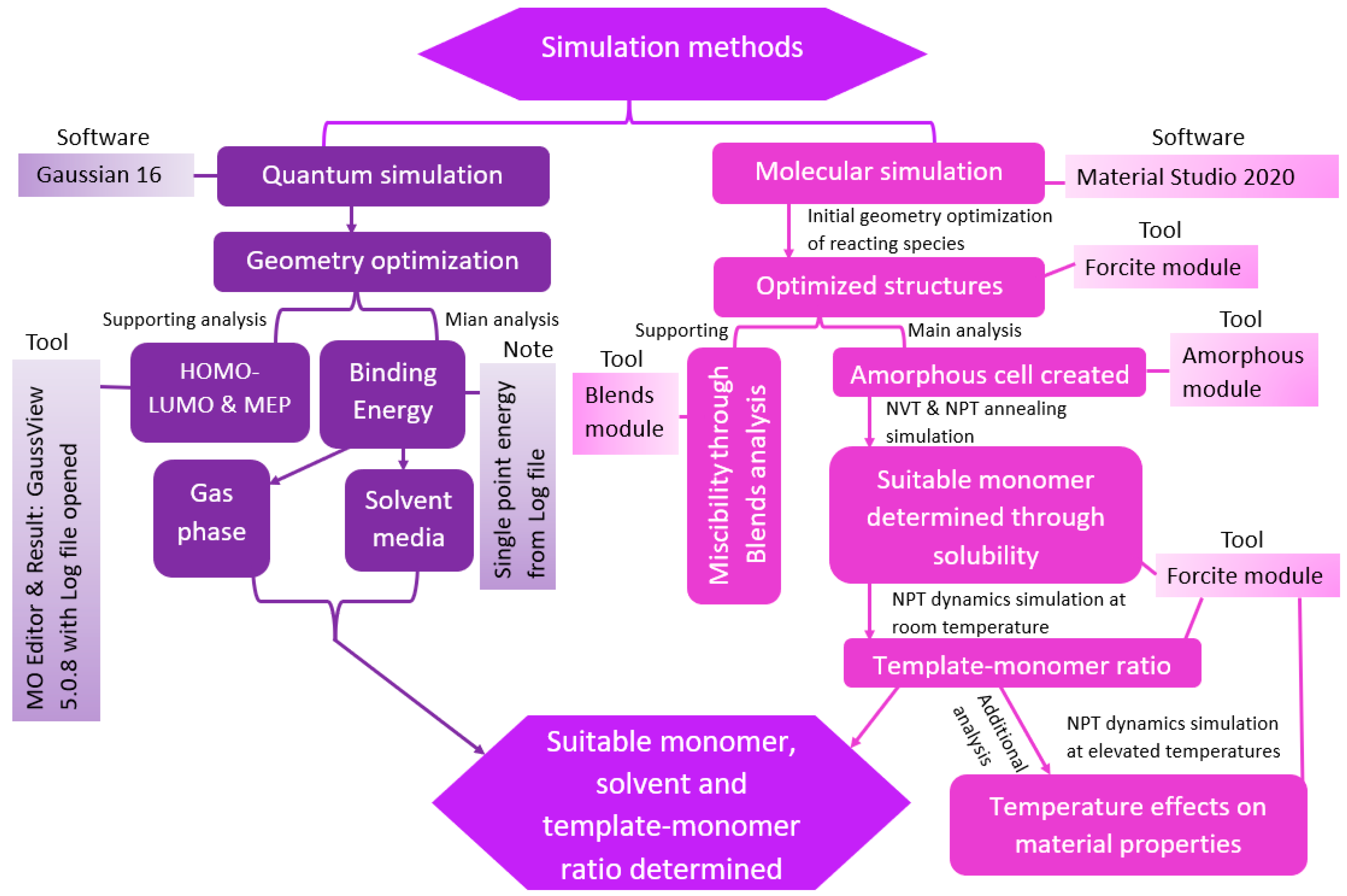 Polymers 16 02341 sch001