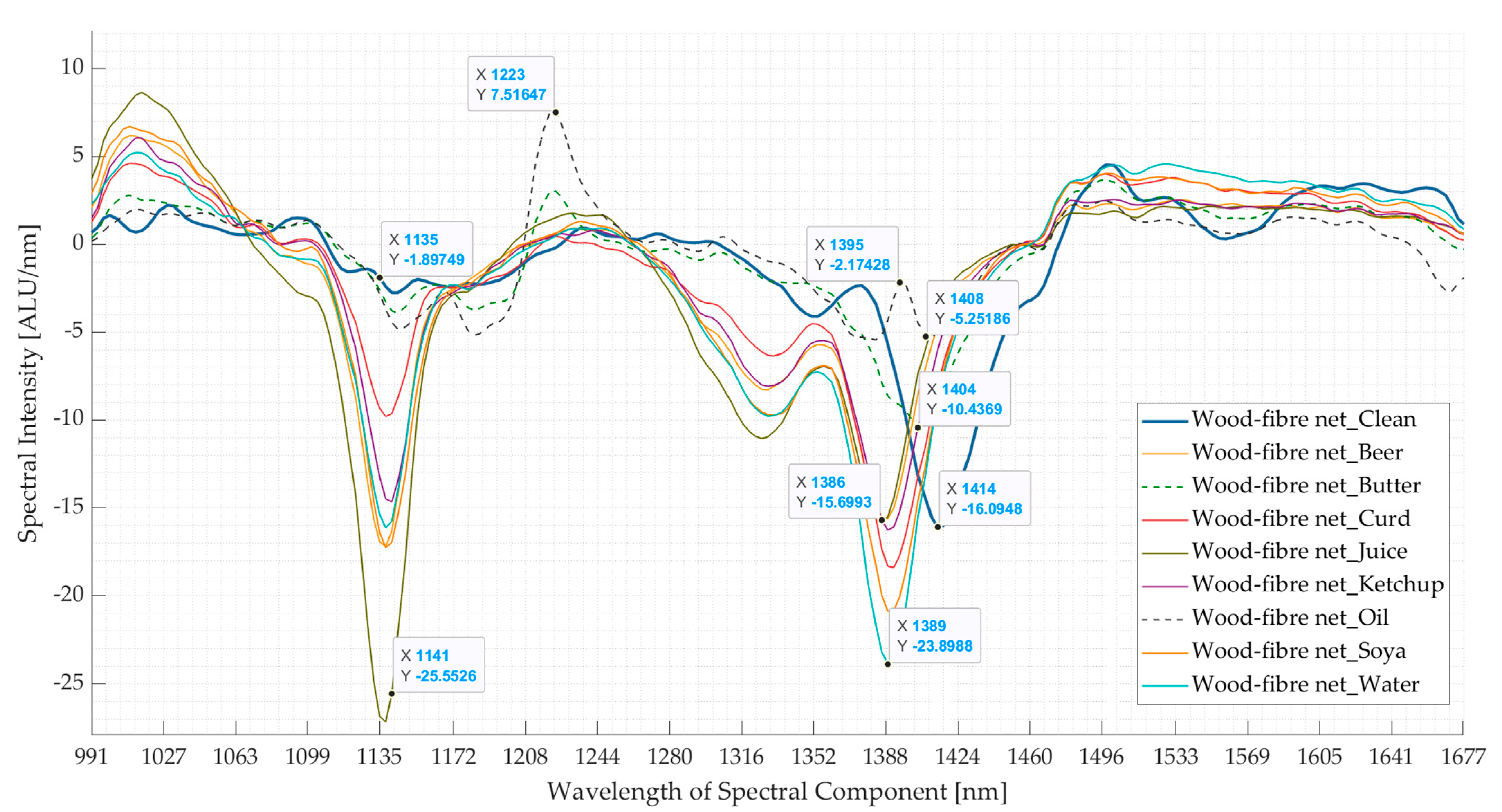 Polymers 16 02343 g006