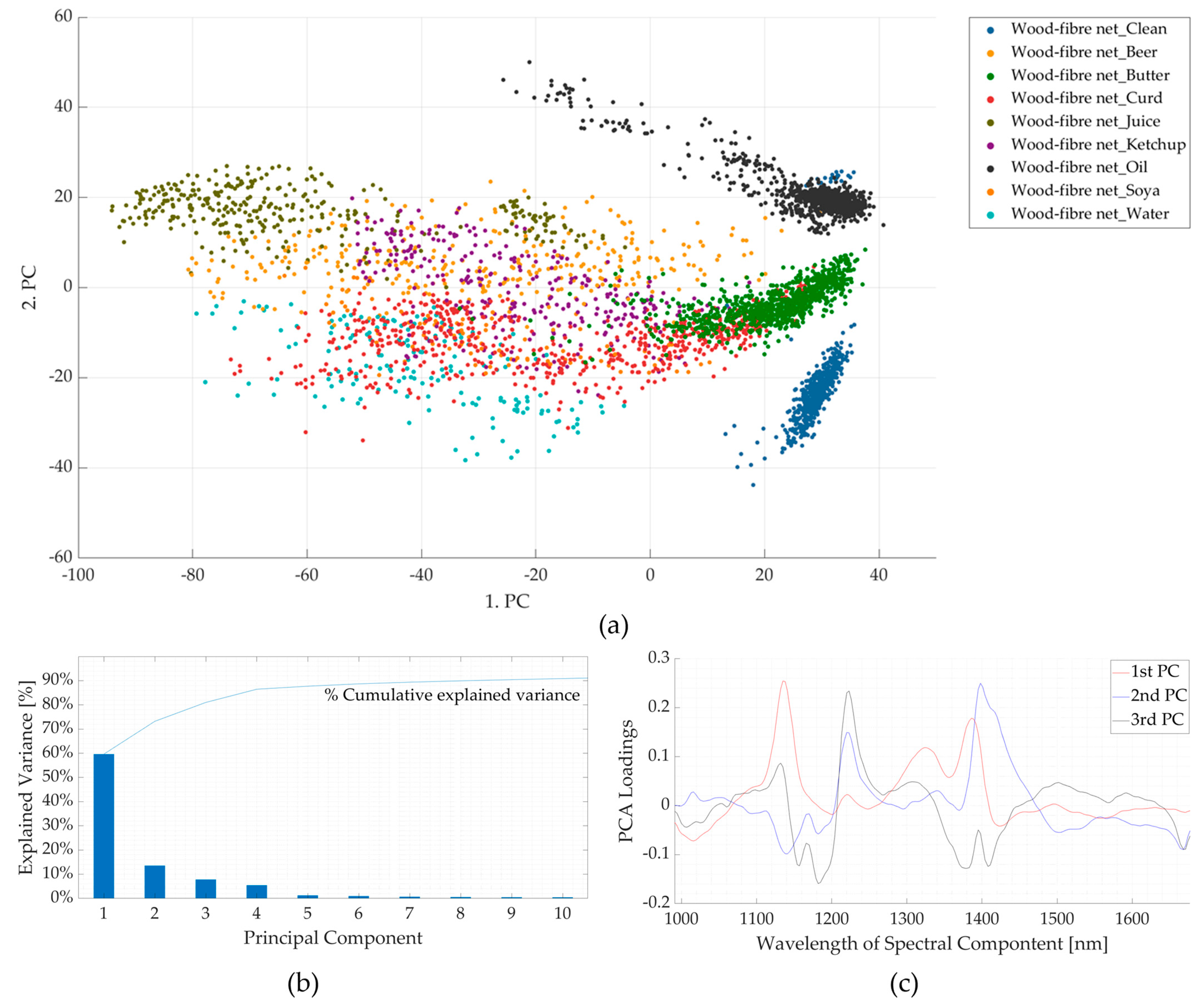 Polymers 16 02343 g007