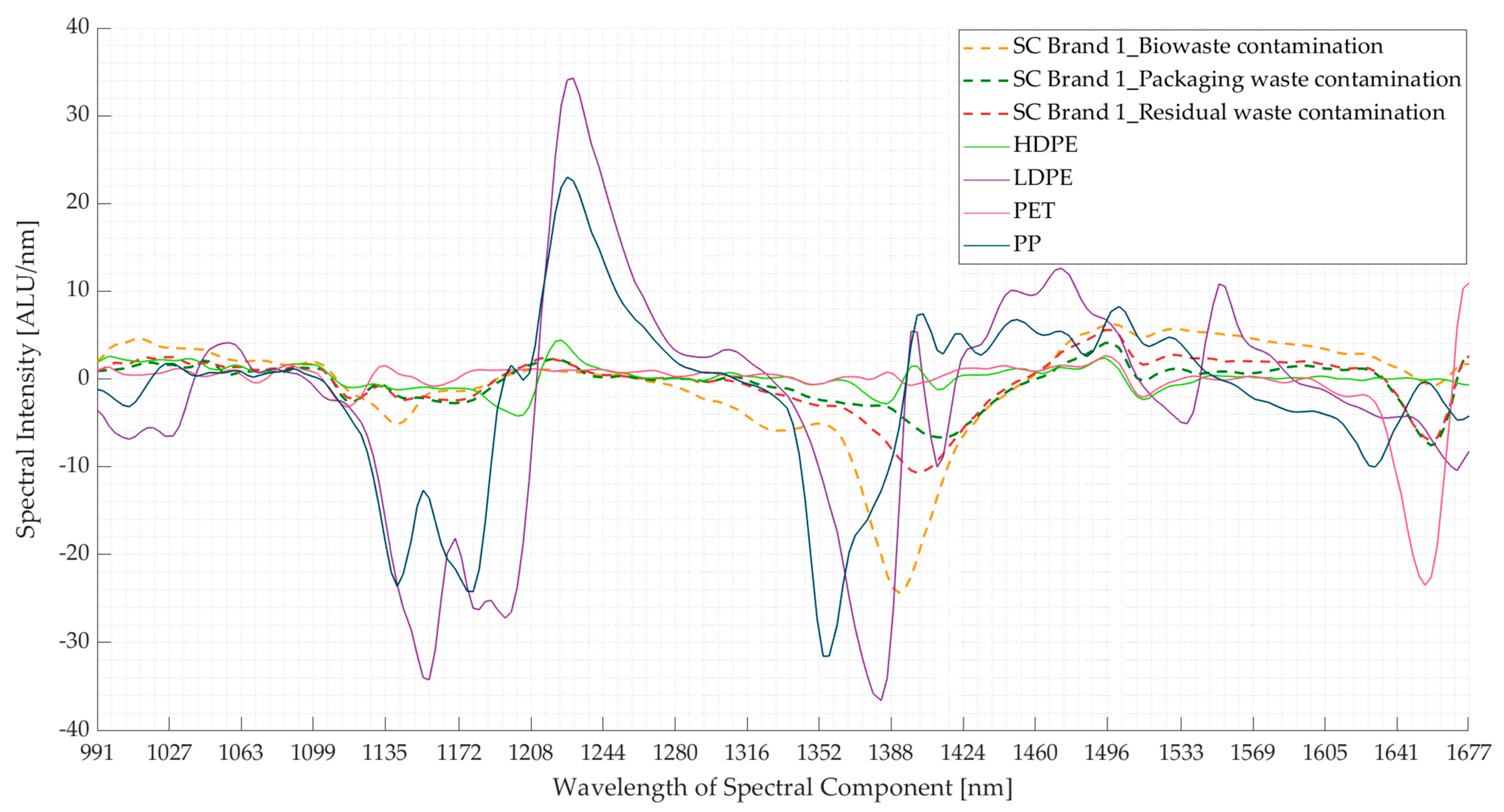 Polymers 16 02343 g010