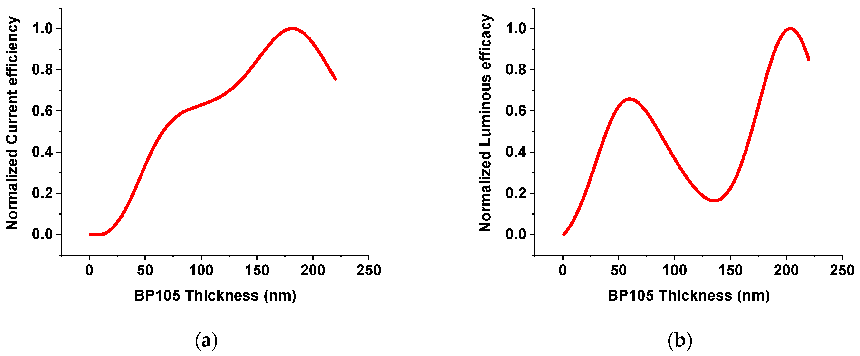 Polymers 16 02347 g003