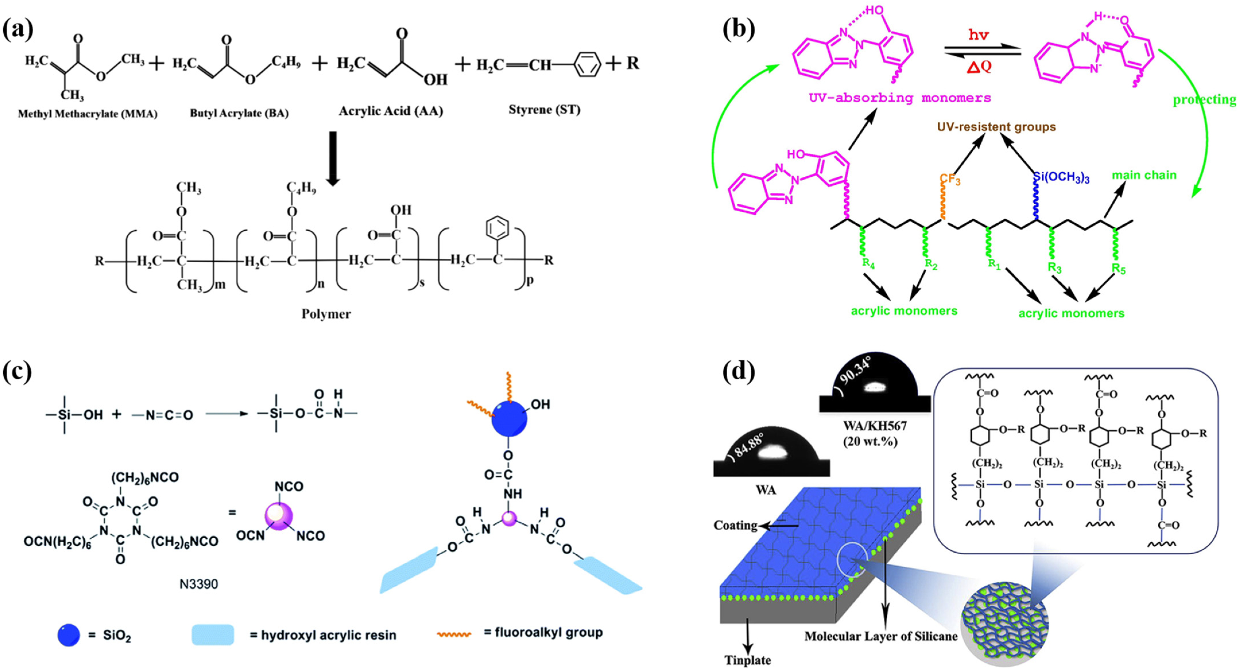 Polymers 16 02353 g002