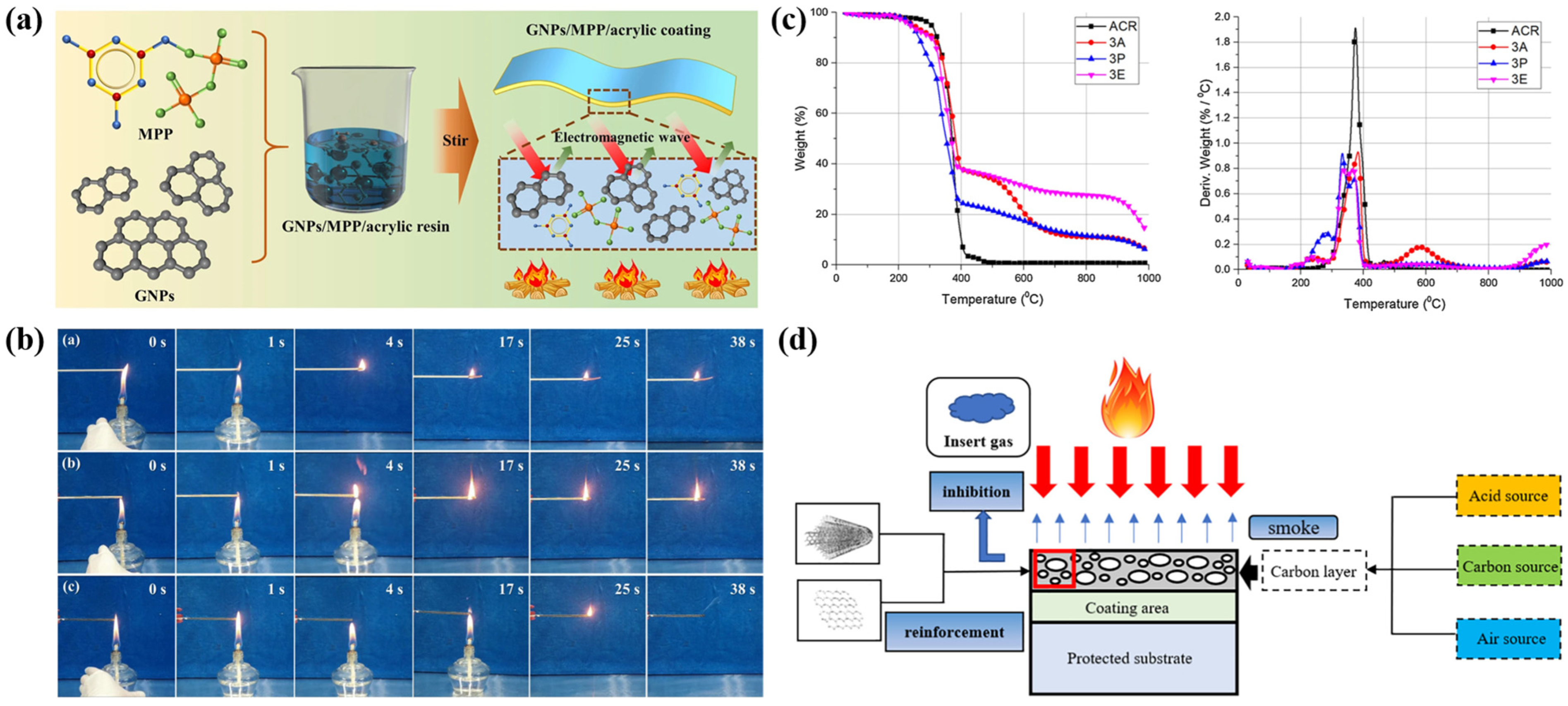Polymers 16 02353 g003
