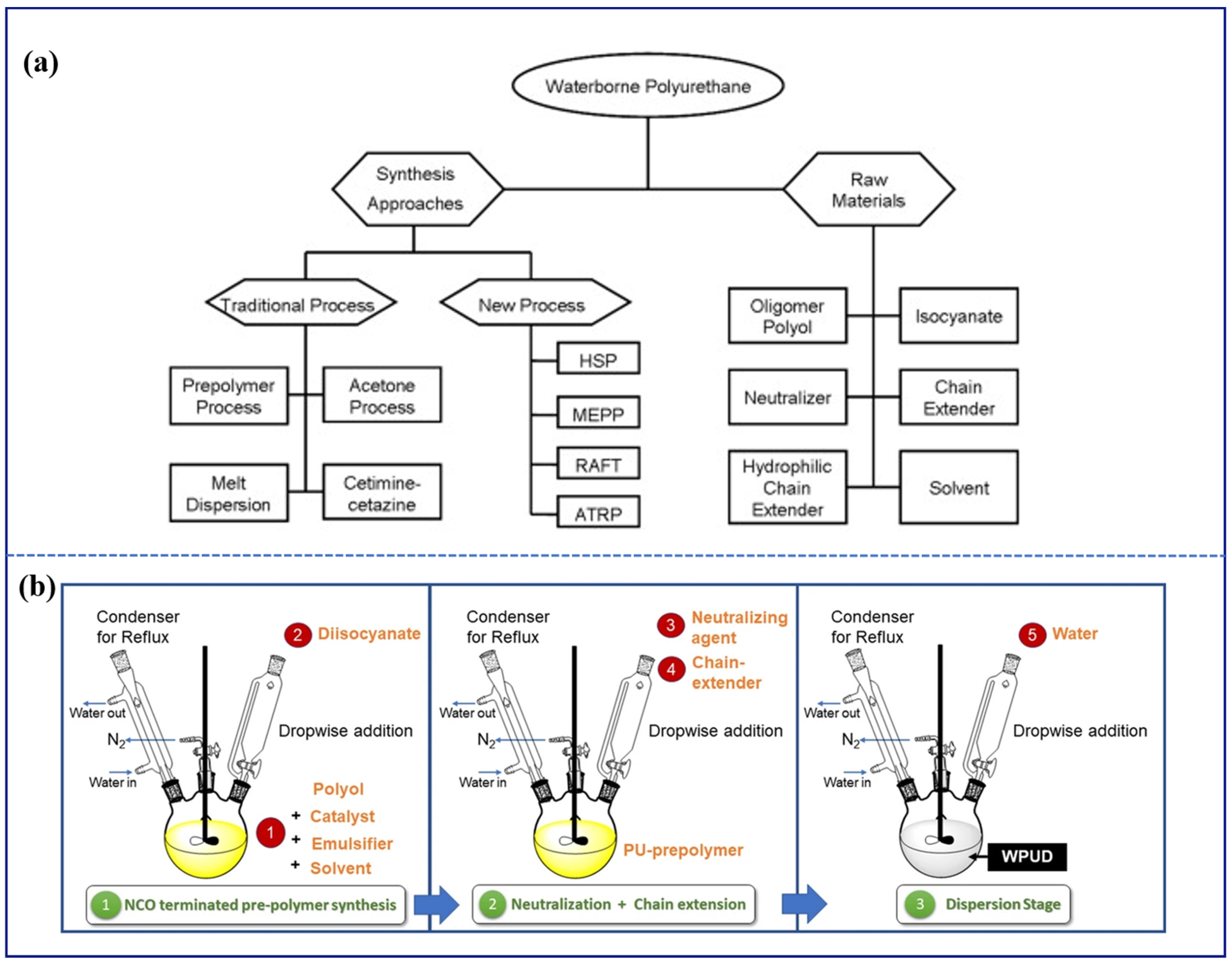 Polymers 16 02353 g006