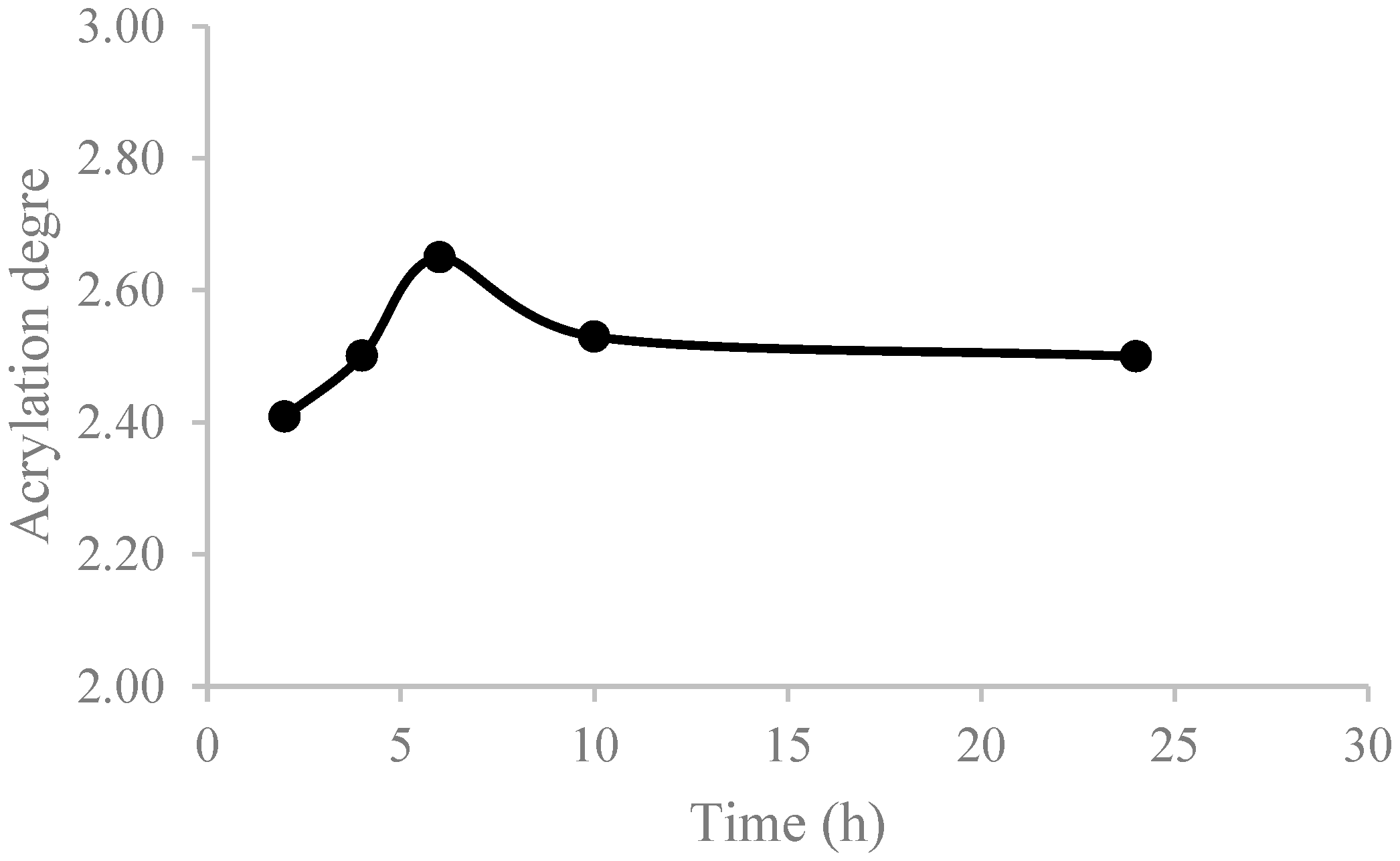 Polymers 16 02355 g004