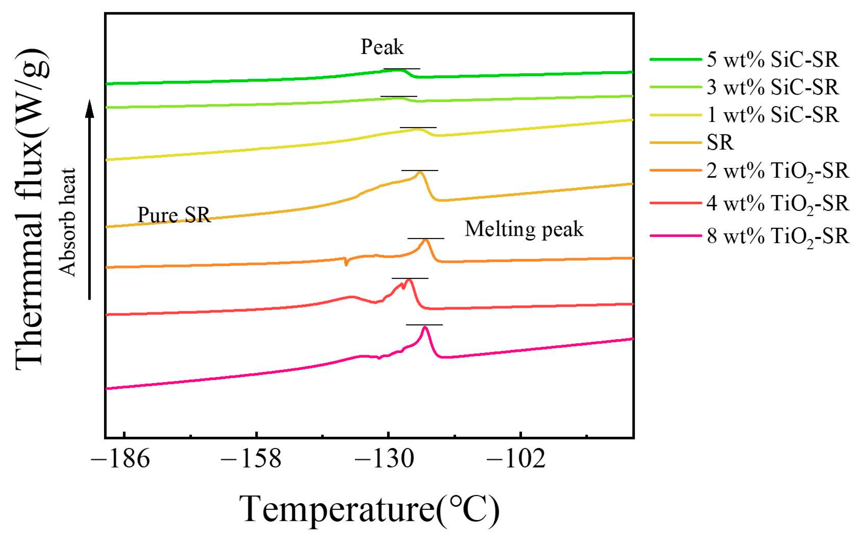 Polymers 16 02356 g003