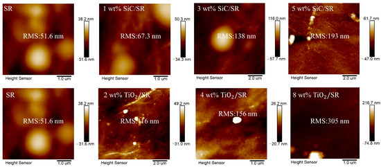 Study on the Relationship between Electron Transfer and Electrical