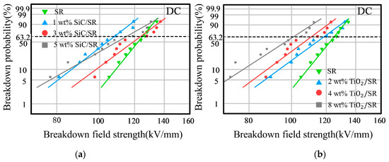 Study on the Relationship between Electron Transfer and Electrical