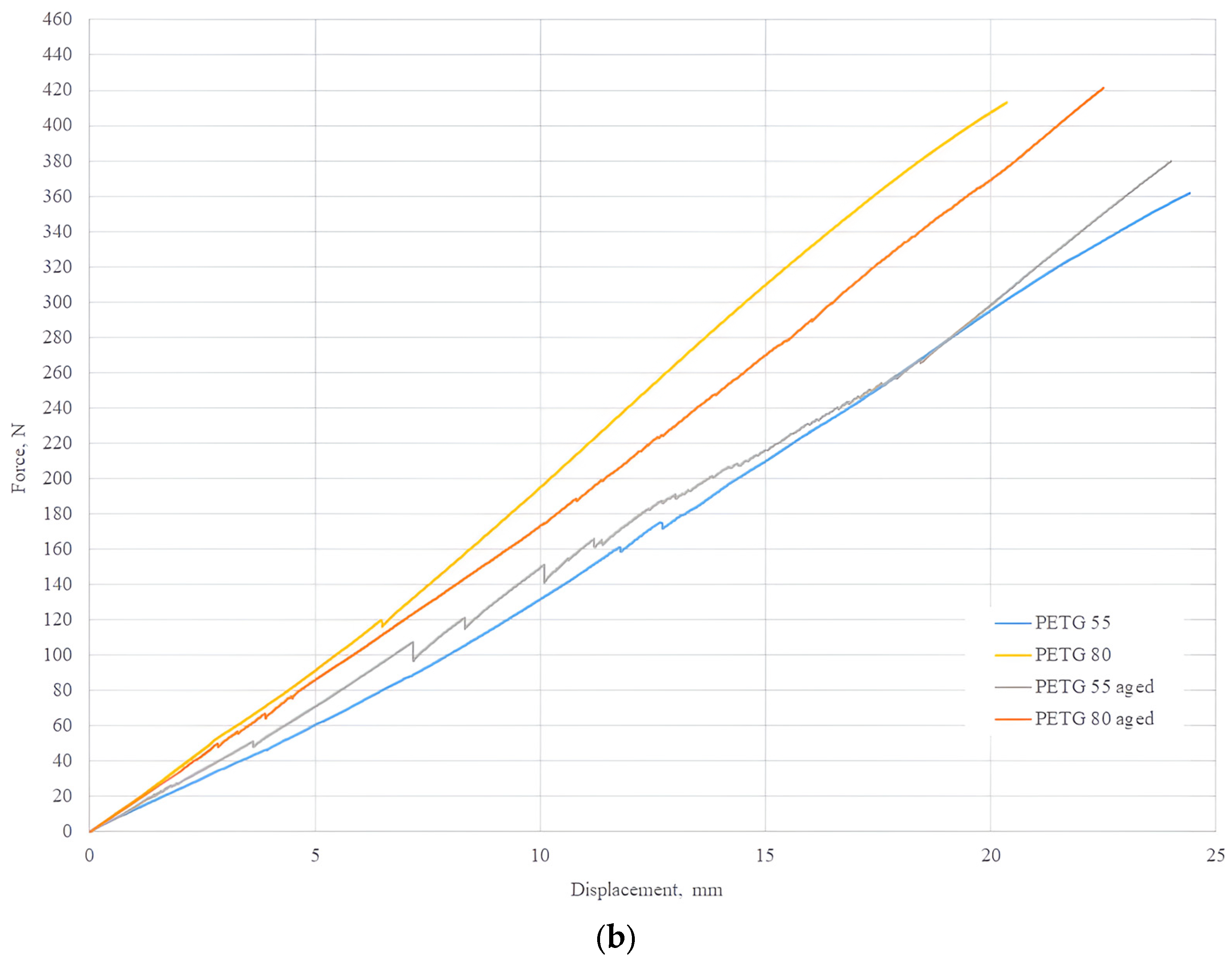 Polymers 16 02359 g009b