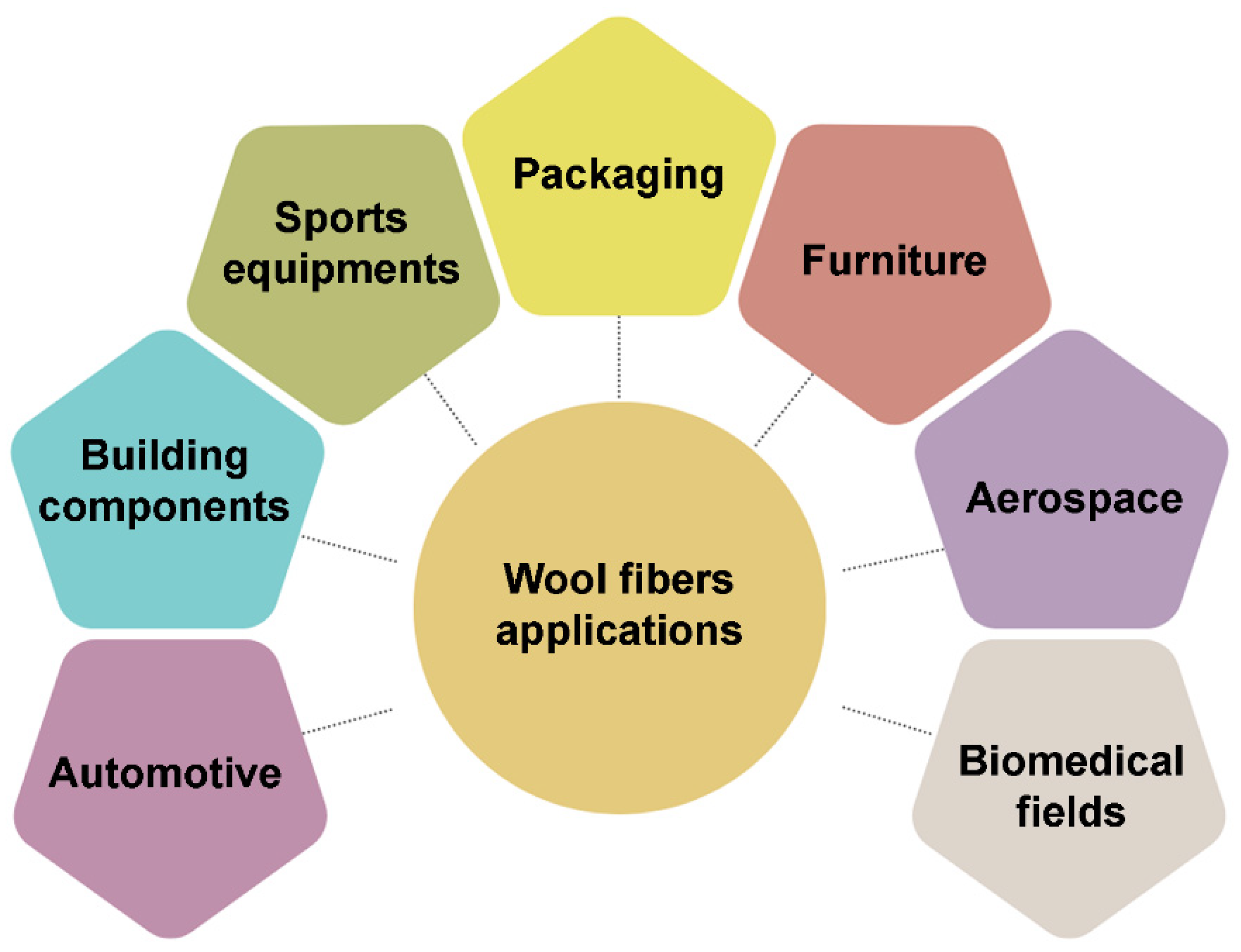 Polymers 16 02360 g016