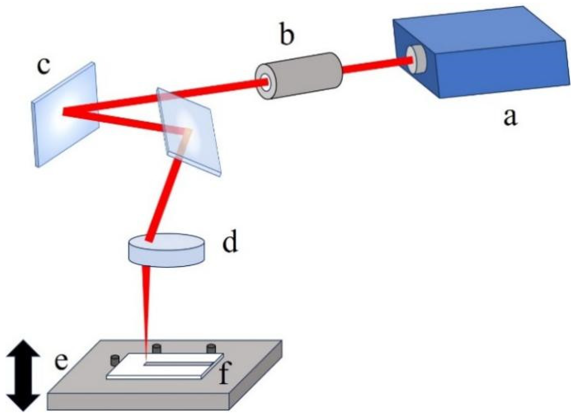 Polymers 16 02361 g001
