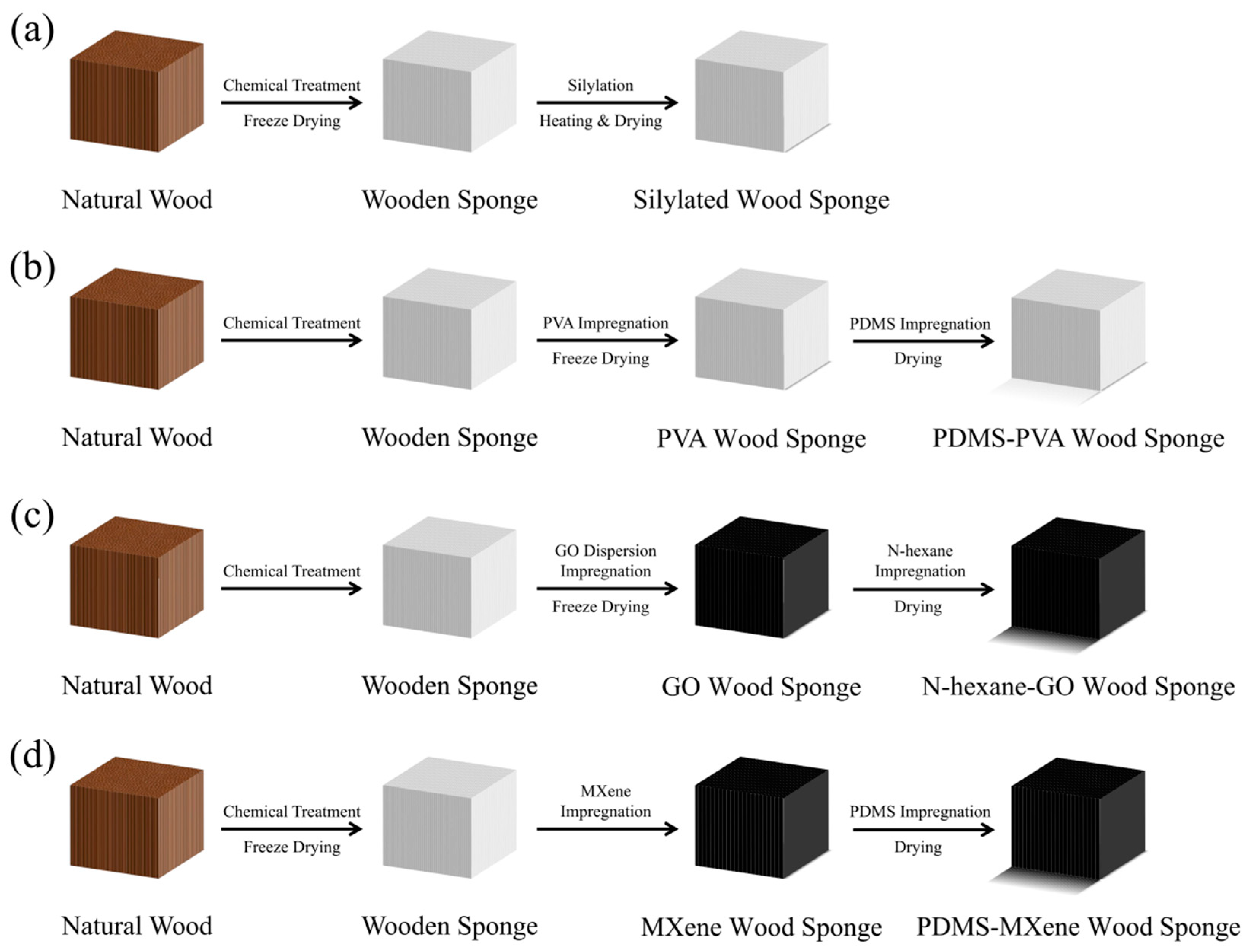 Polymers 16 02362 g002