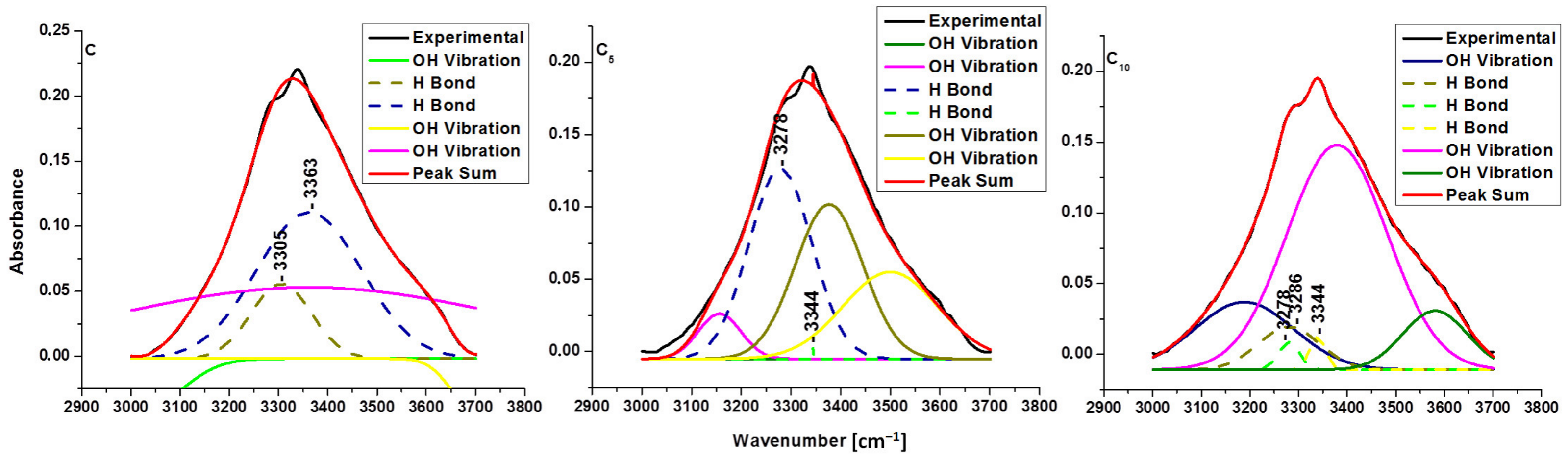 Polymers 16 02363 g002