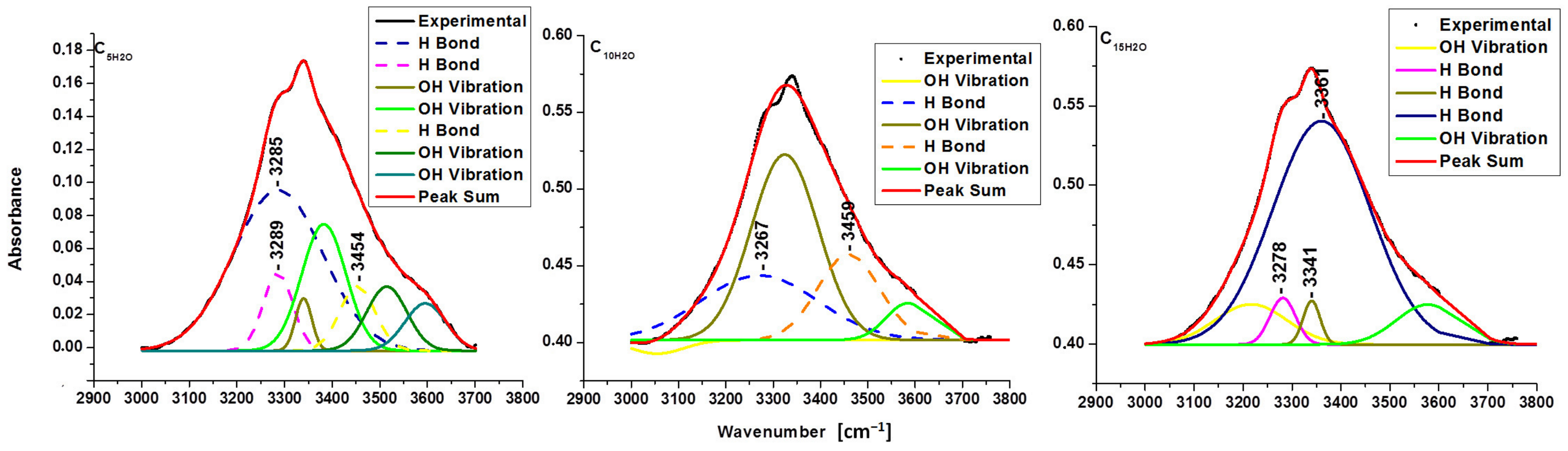 Polymers 16 02363 g004