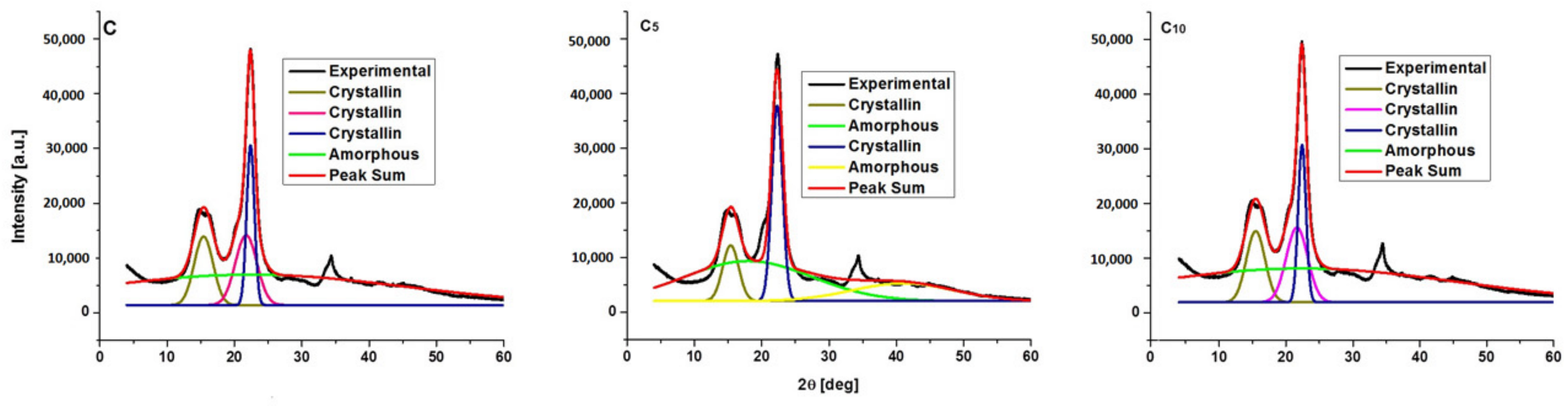 Polymers 16 02363 g007